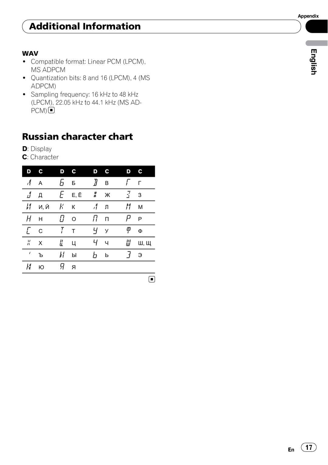 Pioneer DEH-3000MP Russian character chart, Additional Information, English, Quantization bits: 8 and 16 LPCM, 4 MS ADPCM 