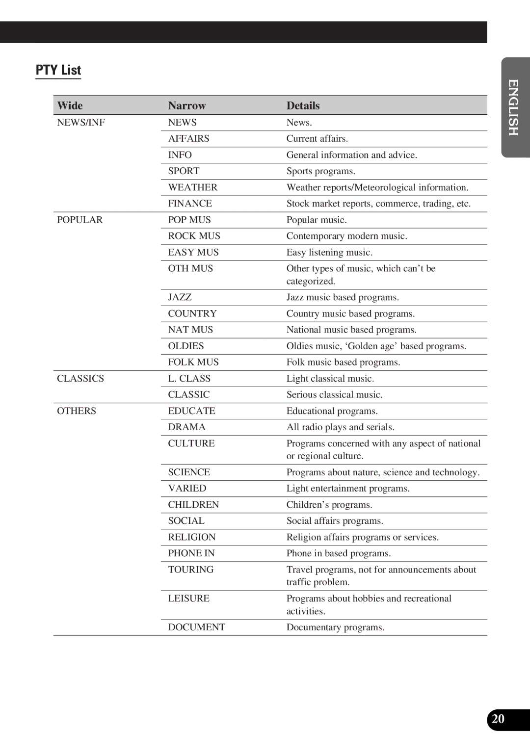 Pioneer DEH-3300R, DEH-3330R operation manual PTY List, Wide Narrow Details 