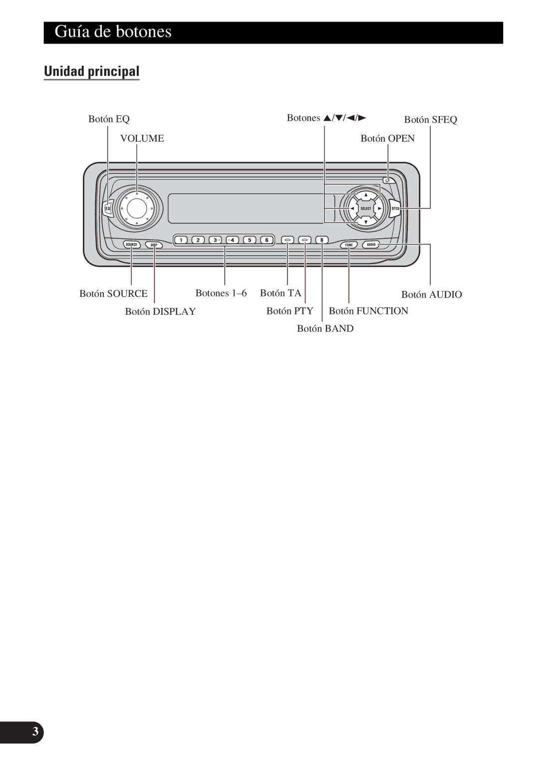 Pioneer DEH-3330R, DEH-3300R operation manual Guía de botones, Unidad principal 