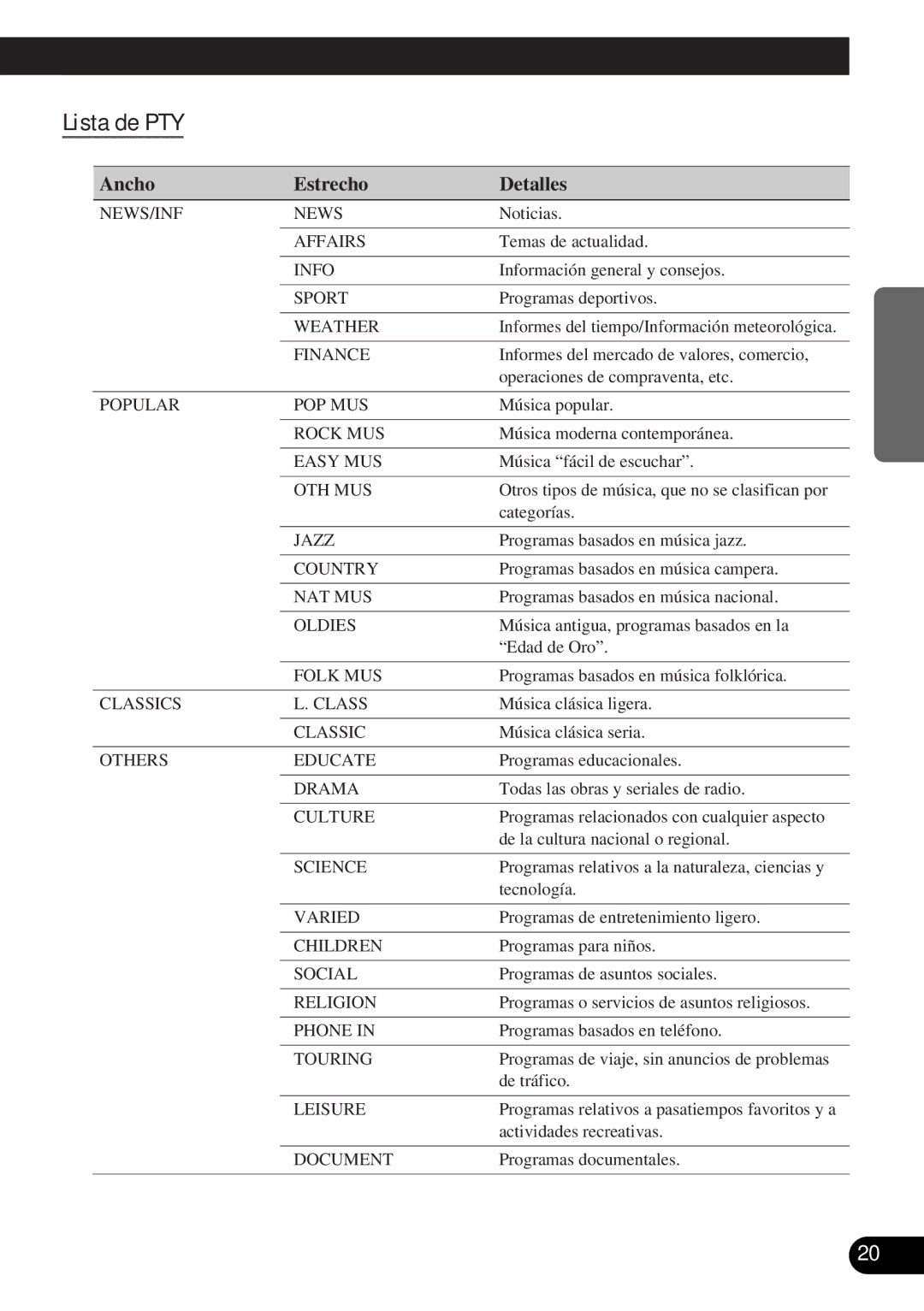 Pioneer DEH-3300R, DEH-3330R operation manual Lista de PTY, Ancho Estrecho Detalles 