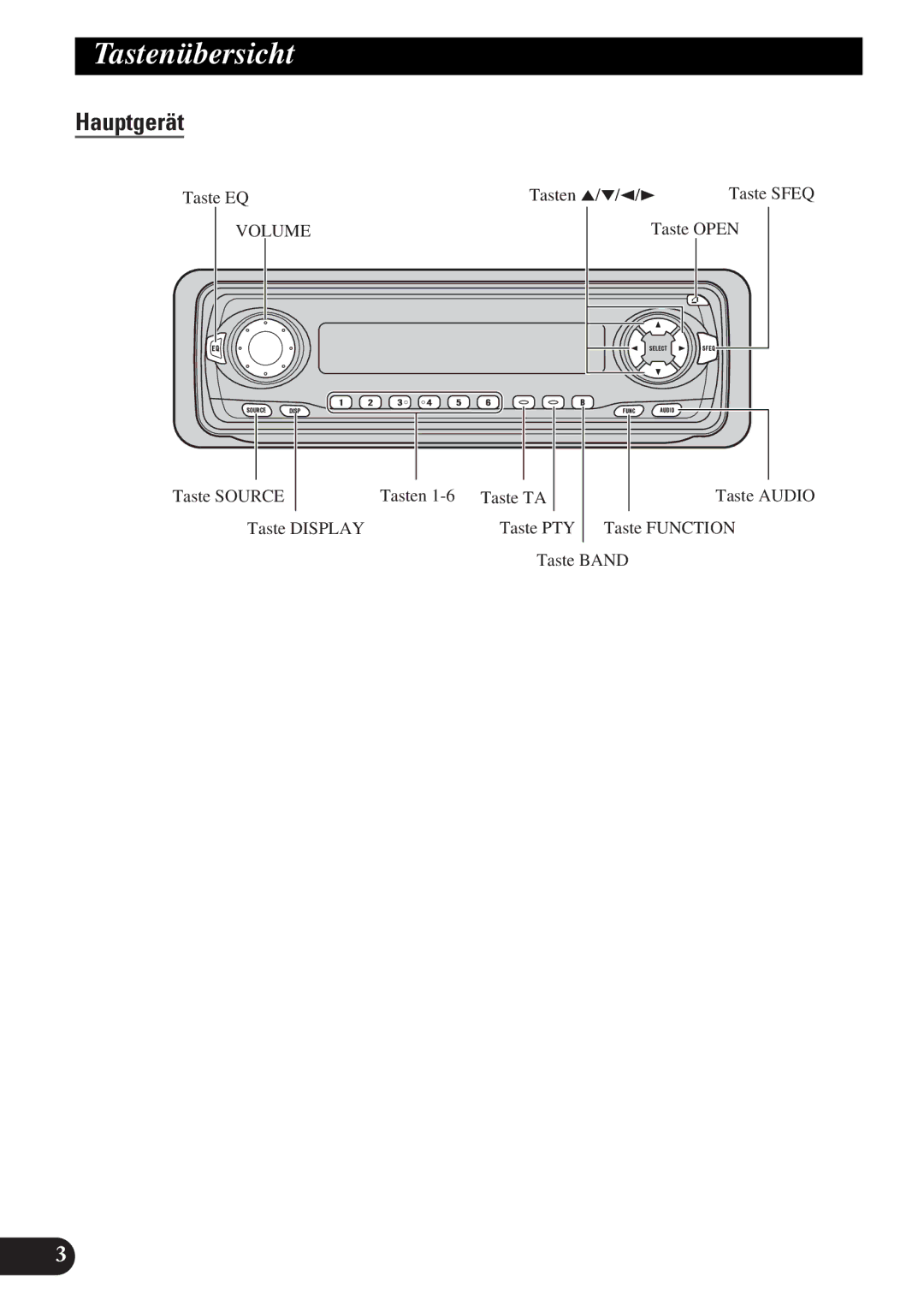 Pioneer DEH-3330R, DEH-3300R operation manual Tastenübersicht, Hauptgerät 