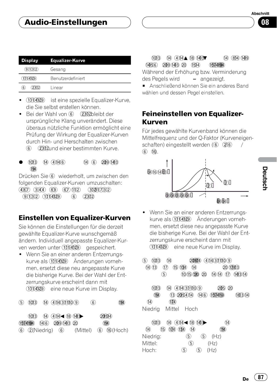 Pioneer DEH-4700MPB operation manual Pegel dB =2N Q=2W Mittelfrequenz Frequenz Hz 