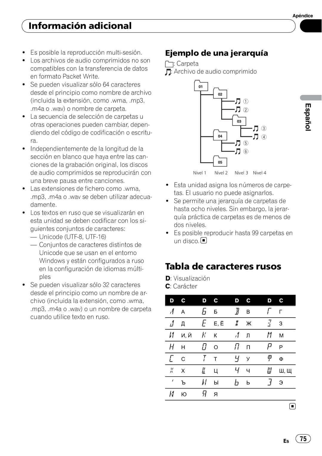 Pioneer DEH-50UB operation manual Tabla de caracteres rusos, Ejemplo de una jerarquía 