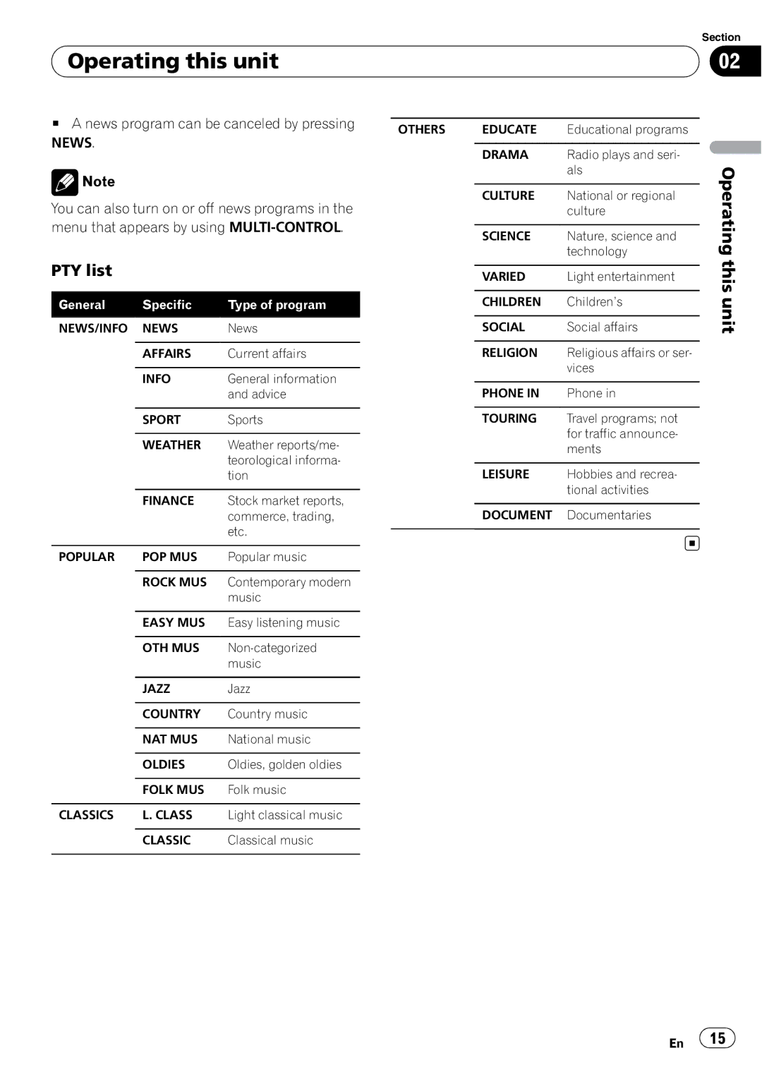 Pioneer DEH-600BT operation manual PTY list, News 