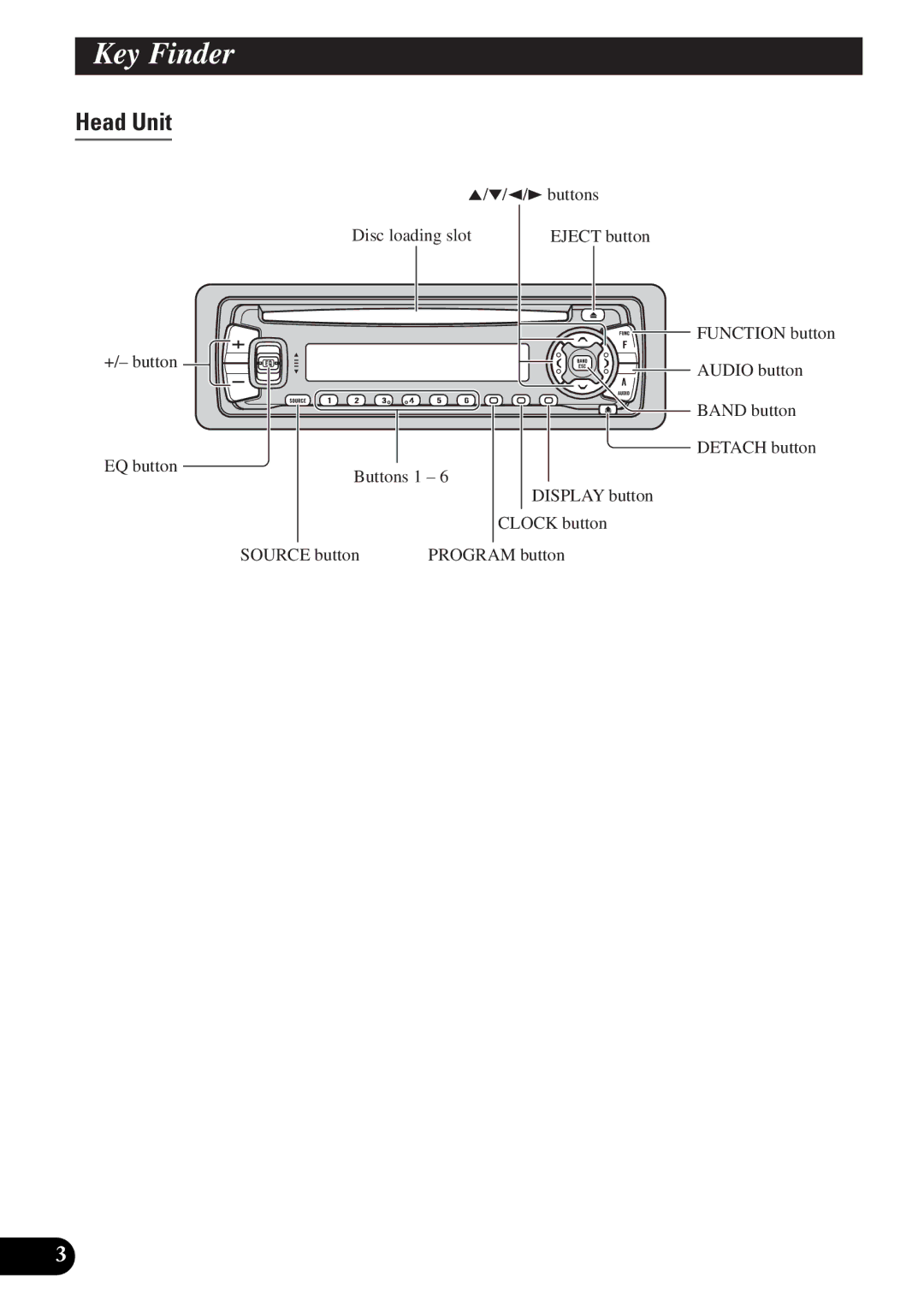 Pioneer DEH-P3150-B operation manual Key Finder, Head Unit 