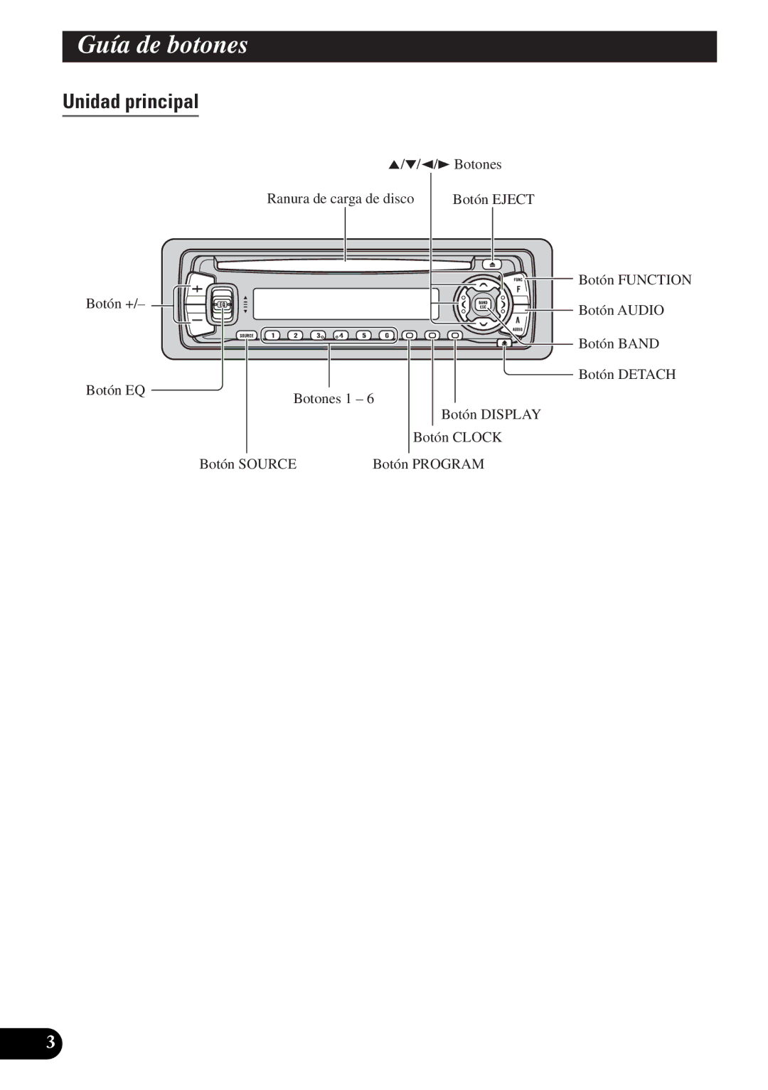 Pioneer DEH-P3150-B operation manual Guía de botones, Unidad principal 