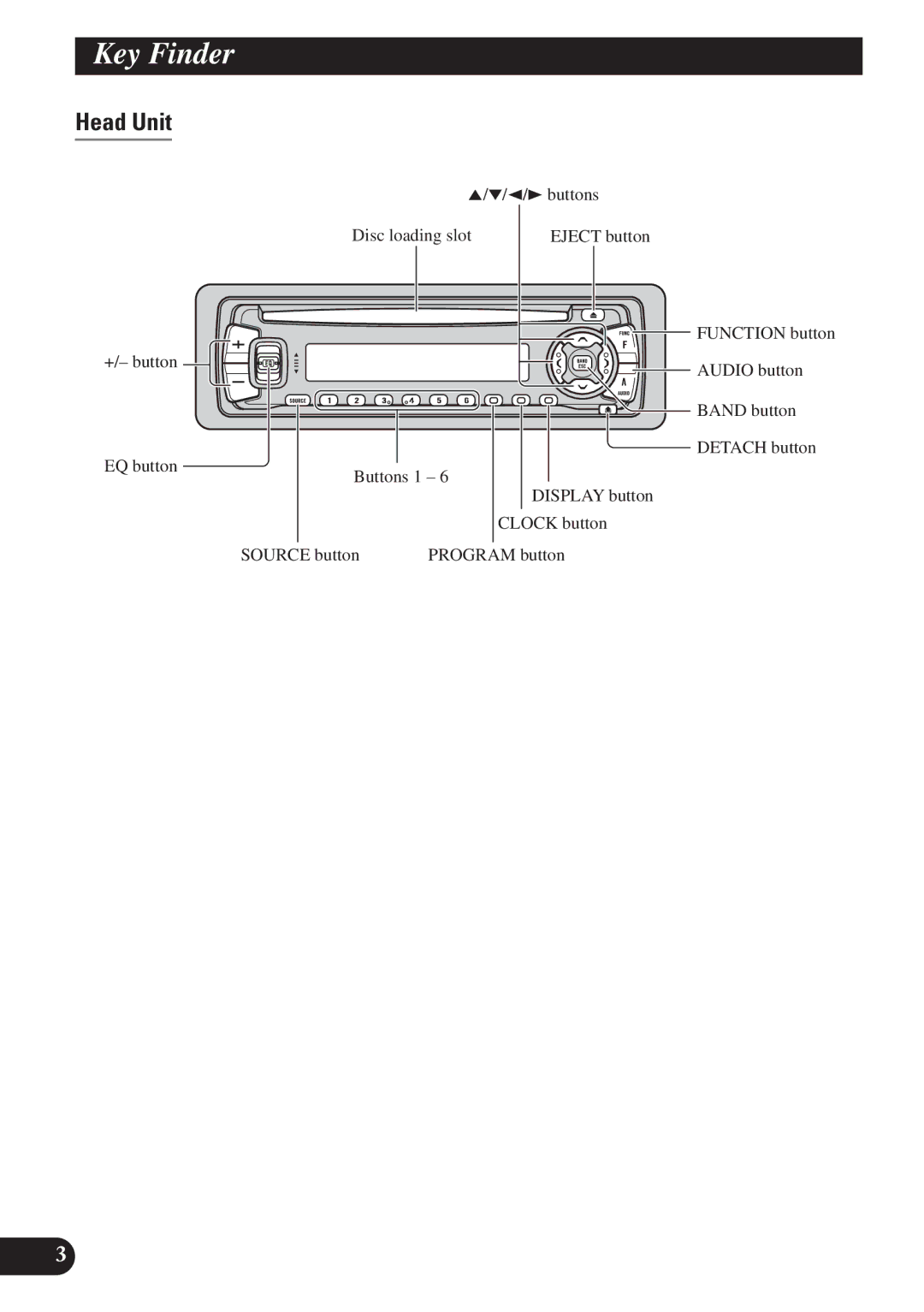 Pioneer DEH-P3150 operation manual Key Finder, Head Unit 