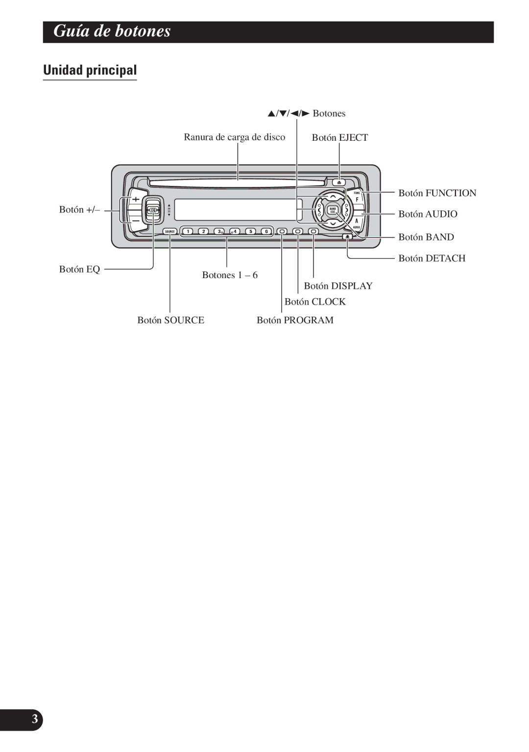 Pioneer DEH-P3150 operation manual Guía de botones, Unidad principal 