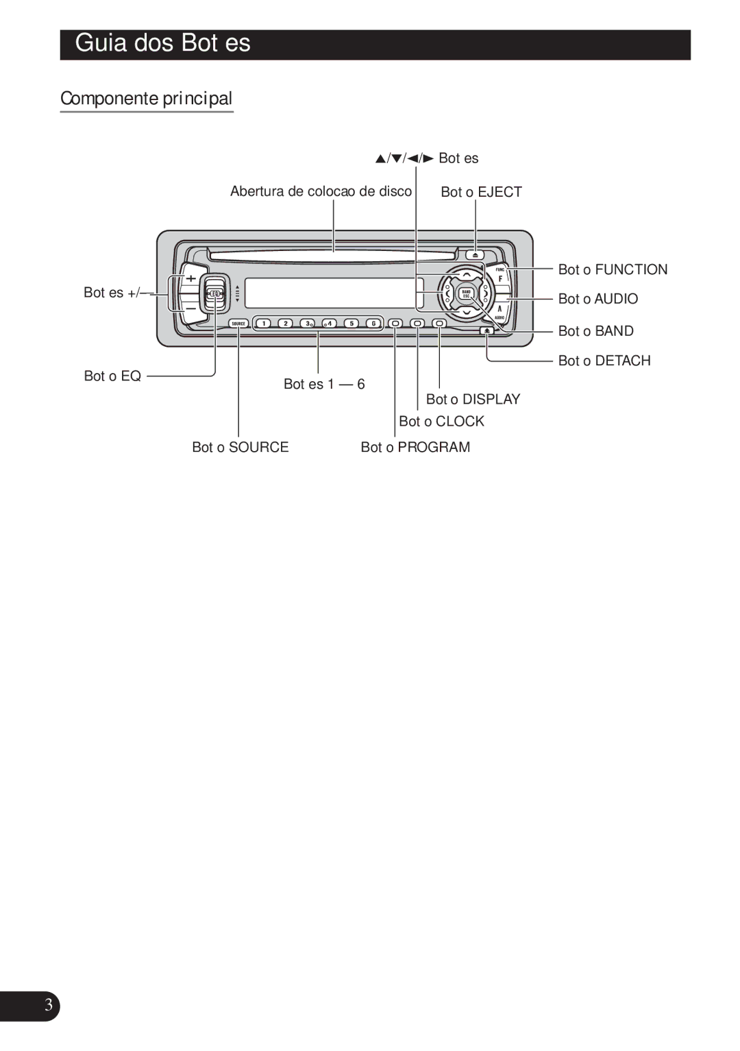 Pioneer DEH-P3150 operation manual Guia dos Botões, Componente principal 