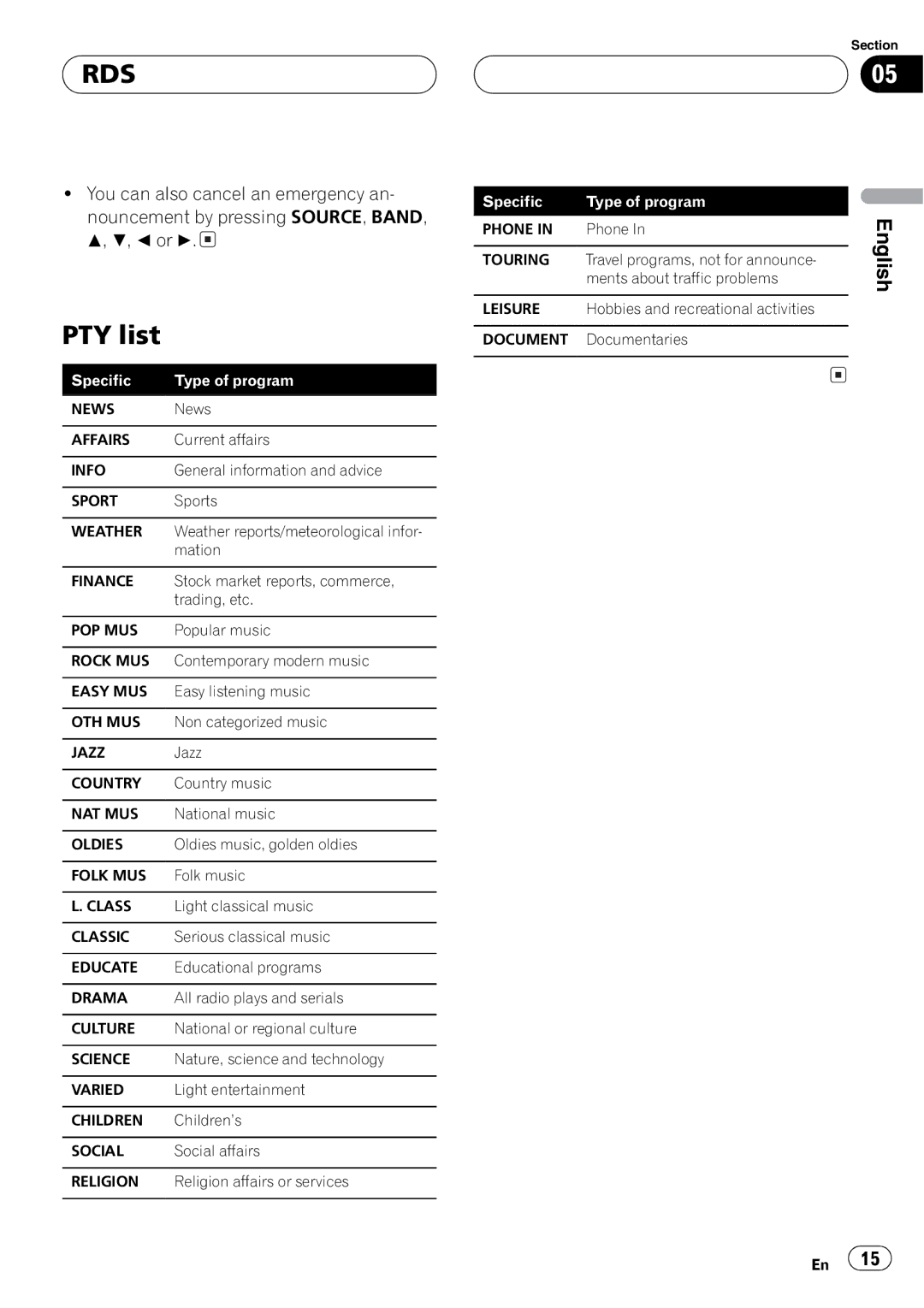 Pioneer DEH-P3600MPB, DEH-P3630MP operation manual 