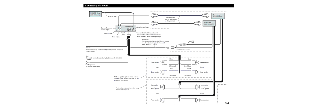 Pioneer DEH-P3800MP operation manual Right 