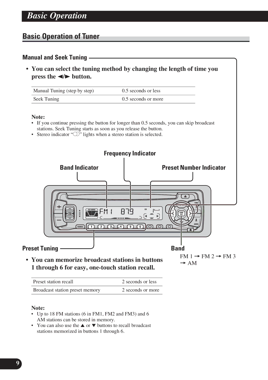 Pioneer DEH-P410, DEH-P310 Basic Operation of Tuner, Manual and Seek Tuning, Frequency Indicator, Preset Tuning, Band 