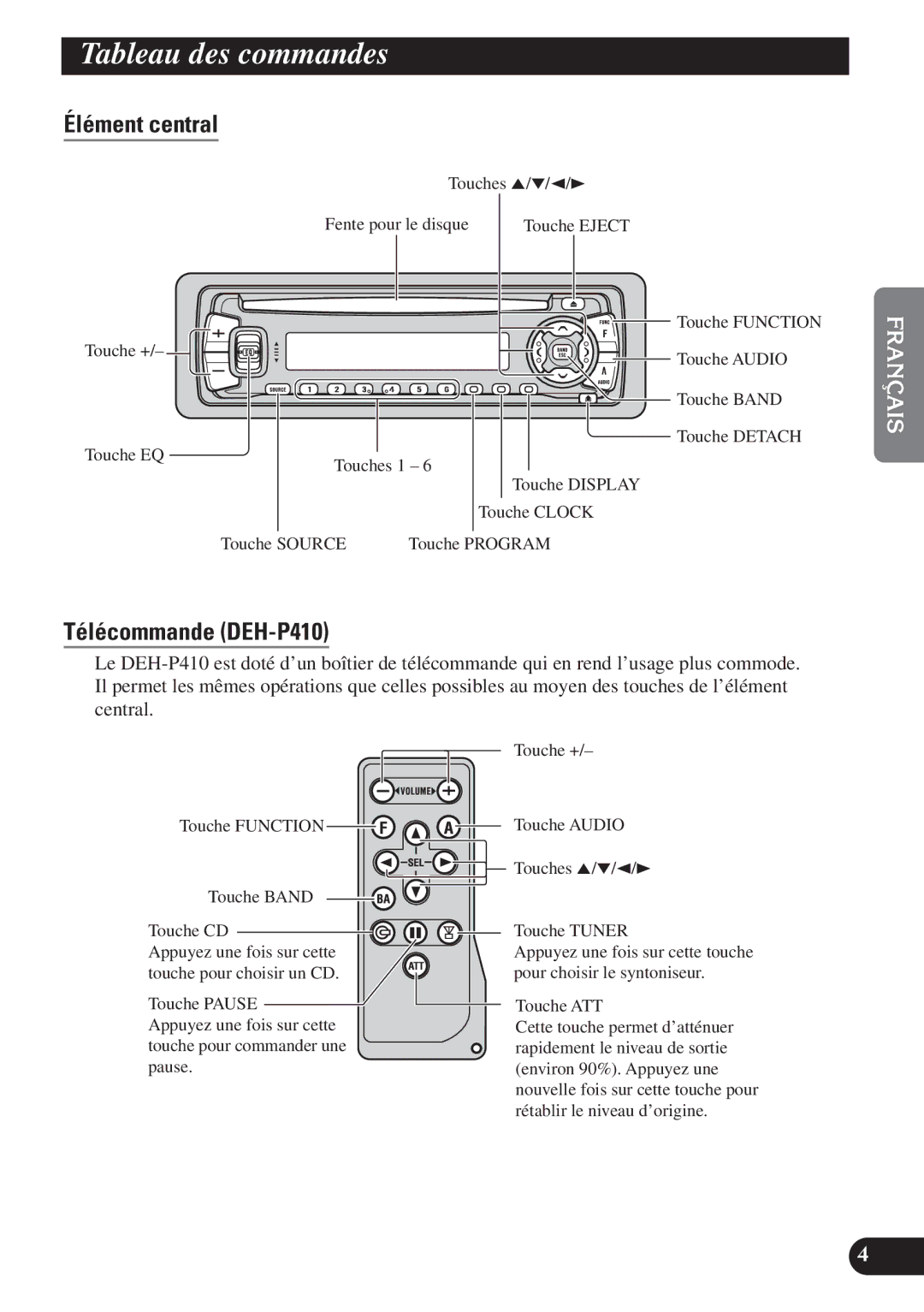 Pioneer DEH-P310 operation manual Tableau des commandes, Élément central, Télécommande DEH-P410 