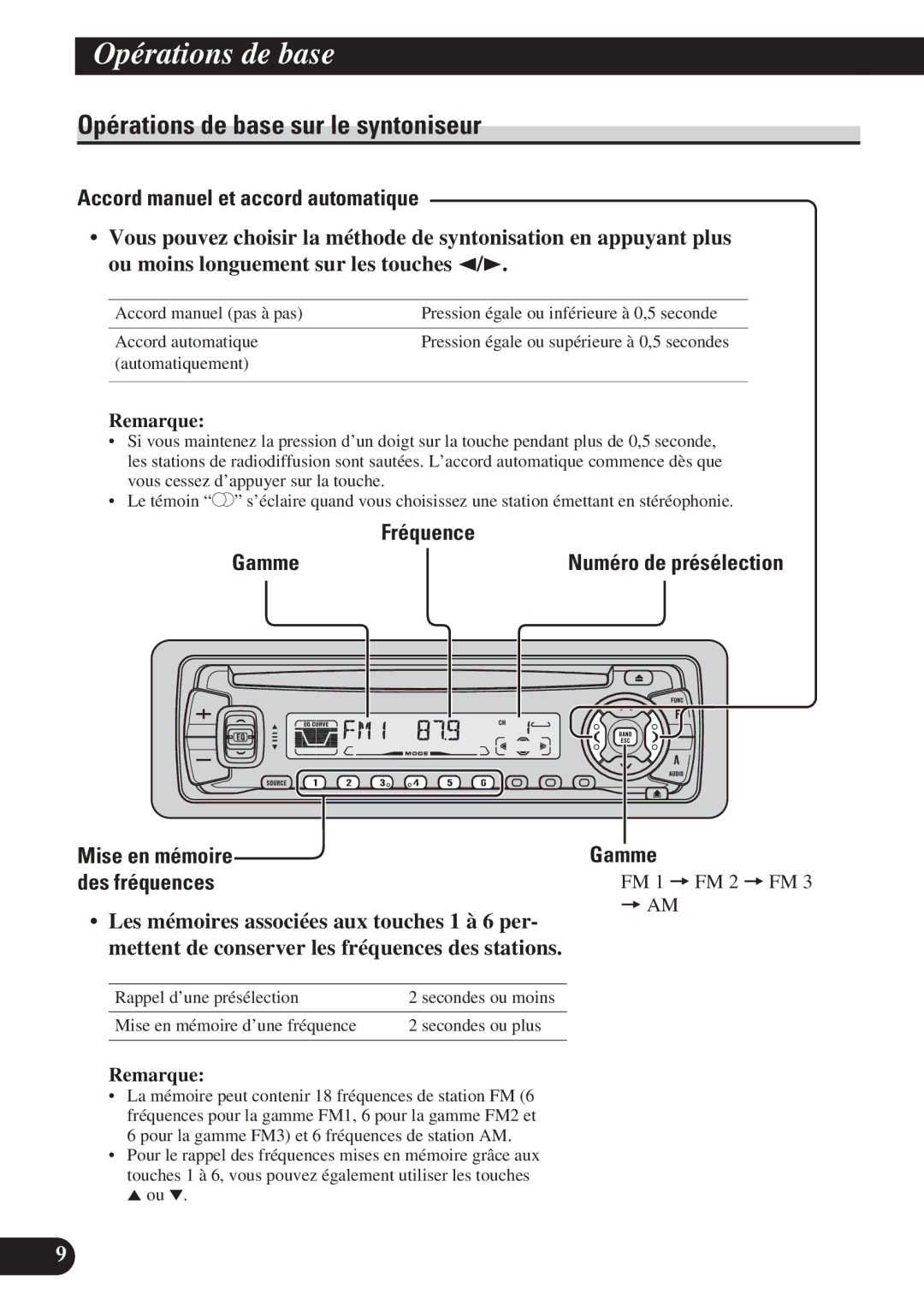 Pioneer DEH-P410, DEH-P310 Opérations de base sur le syntoniseur, Accord manuel et accord automatique, Fréquence, Gamme 