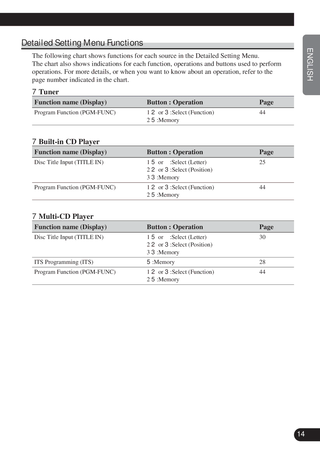 Pioneer DEH-P4100R operation manual Detailed Setting Menu Functions, 7Tuner 