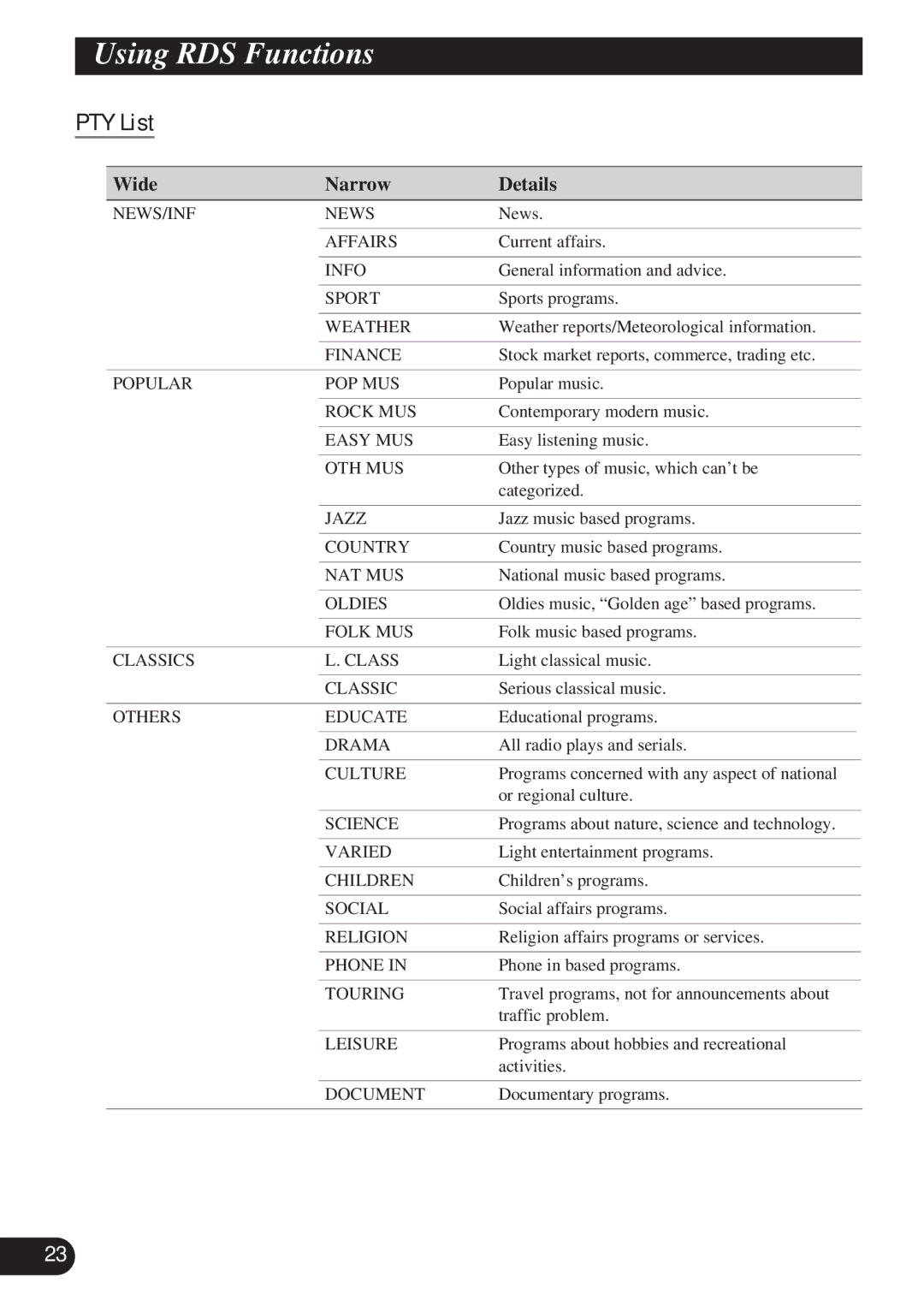 Pioneer DEH-P4100R operation manual PTY List, Wide Narrow Details 