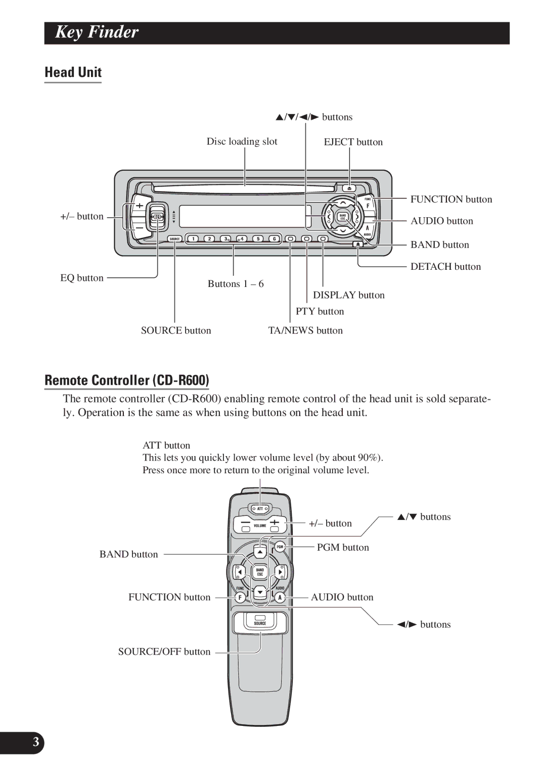 Pioneer DEH-P4100R operation manual Key Finder, Head Unit, Remote Controller CD-R600 