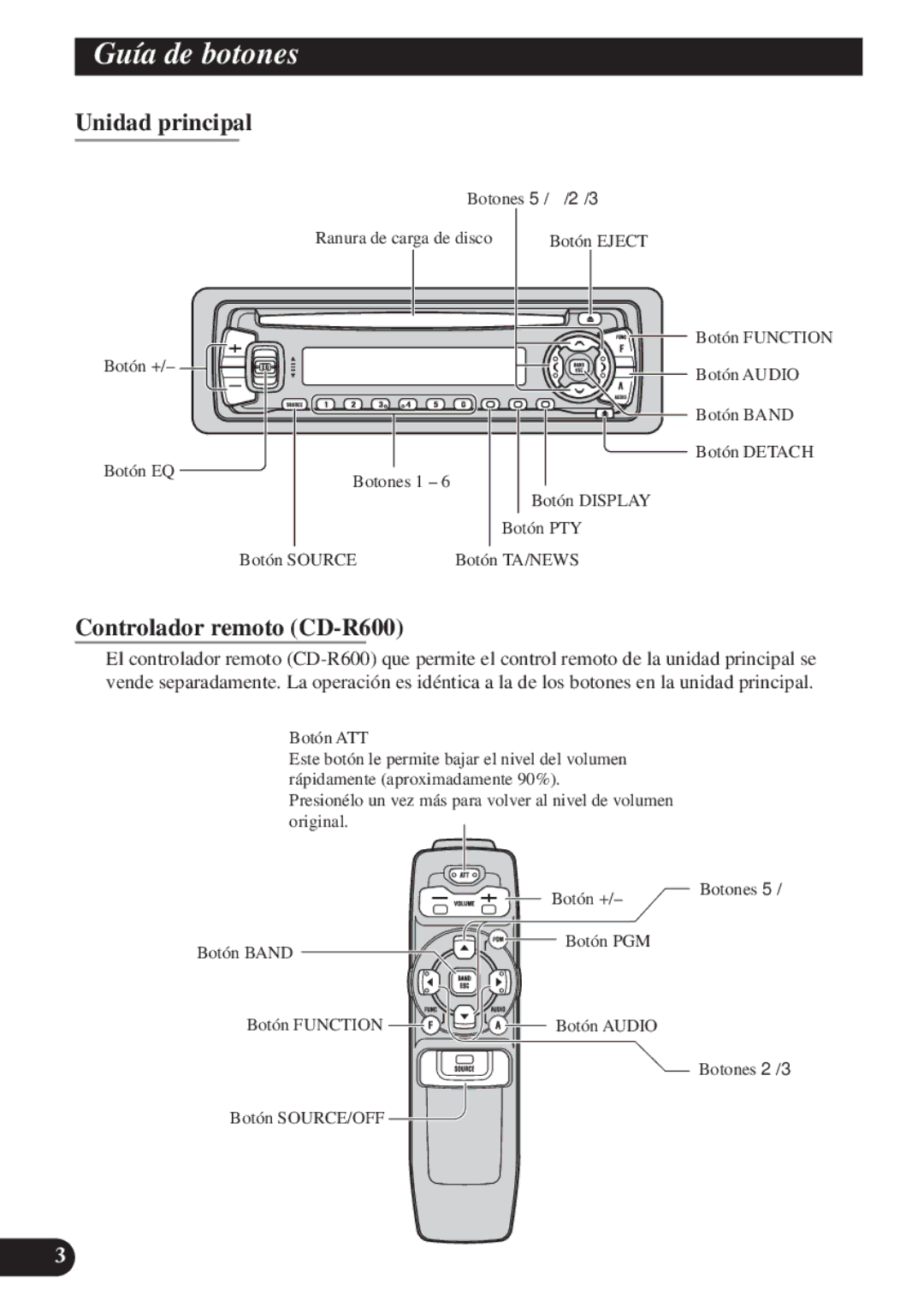 Pioneer DEH-P4100R operation manual Guía de botones, Unidad principal, Controlador remoto CD-R600 