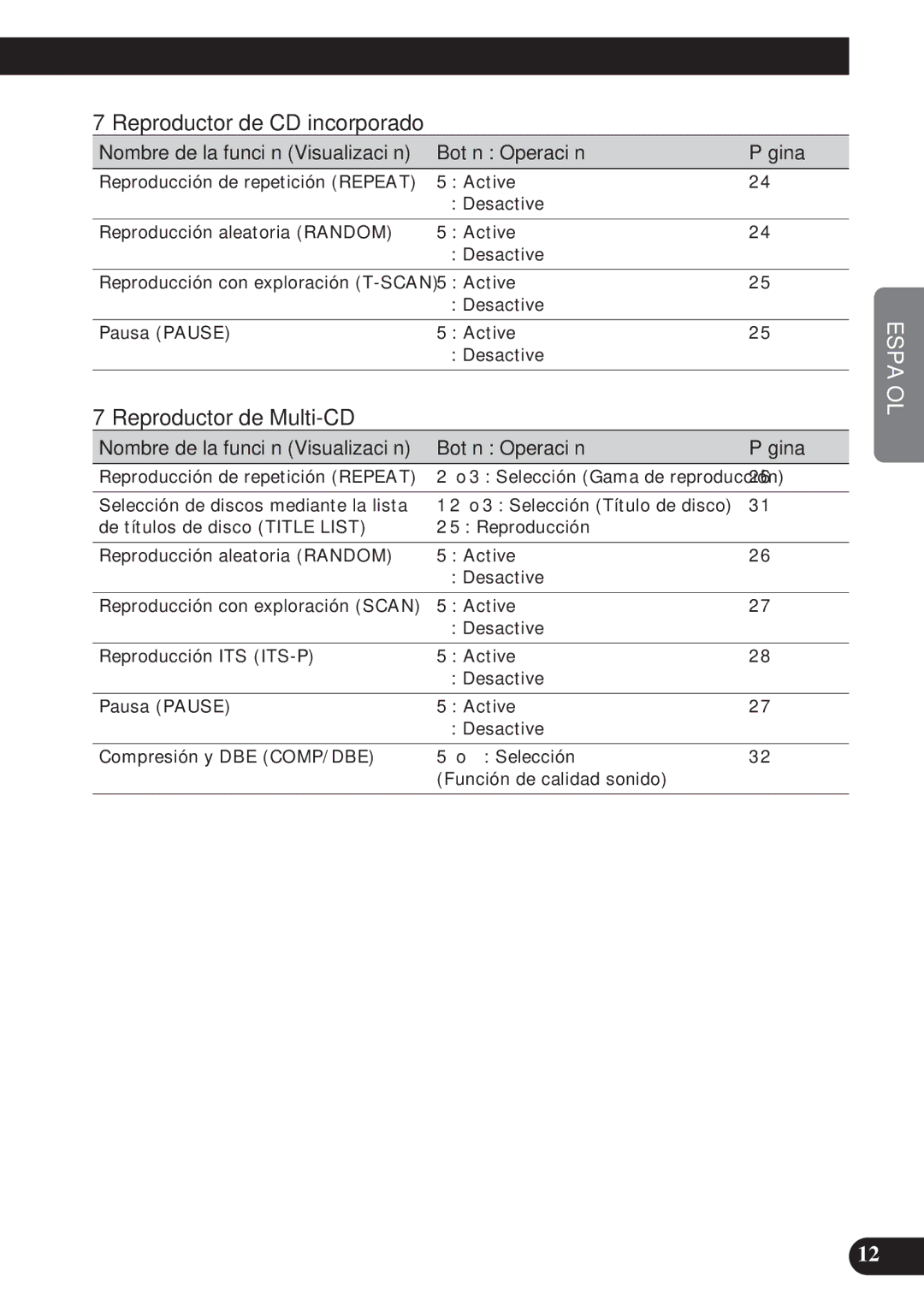 Pioneer DEH-P4100R operation manual Reproductor de CD incorporado, 7Reproductor de Multi-CD 