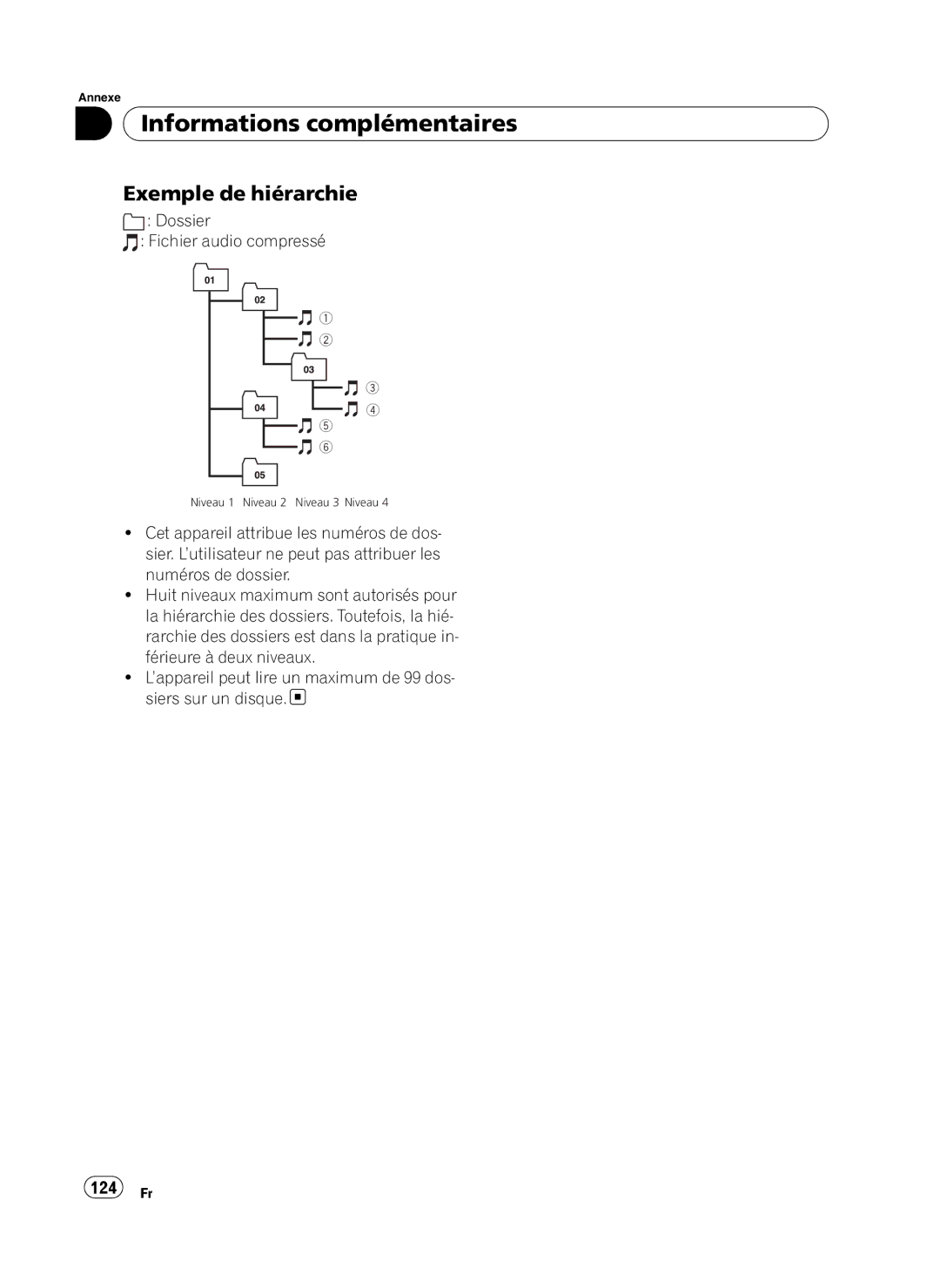 Pioneer DEH-P410UB operation manual Exemple de hiérarchie, 124 Fr, Dossier Fichier audio compressé 