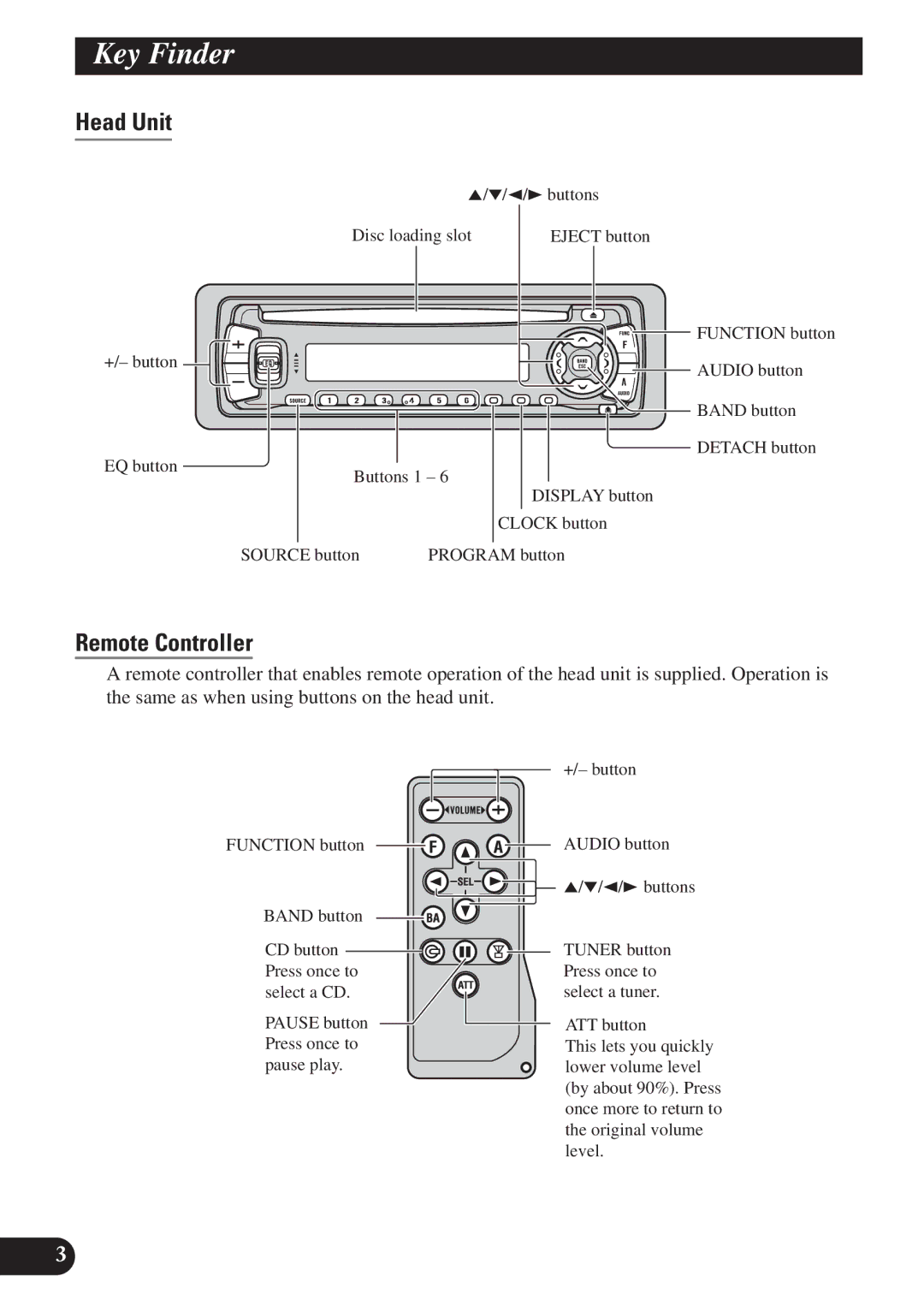 Pioneer DEH-P4150 operation manual Key Finder, Head Unit, Remote Controller 