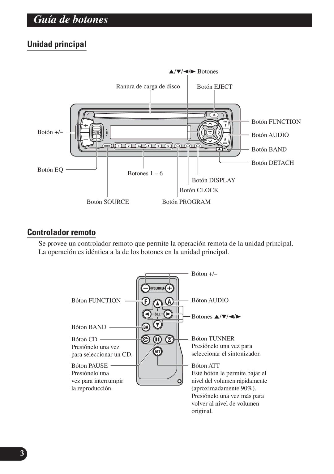 Pioneer DEH-P4150 operation manual Guía de botones, Unidad principal, Controlador remoto 