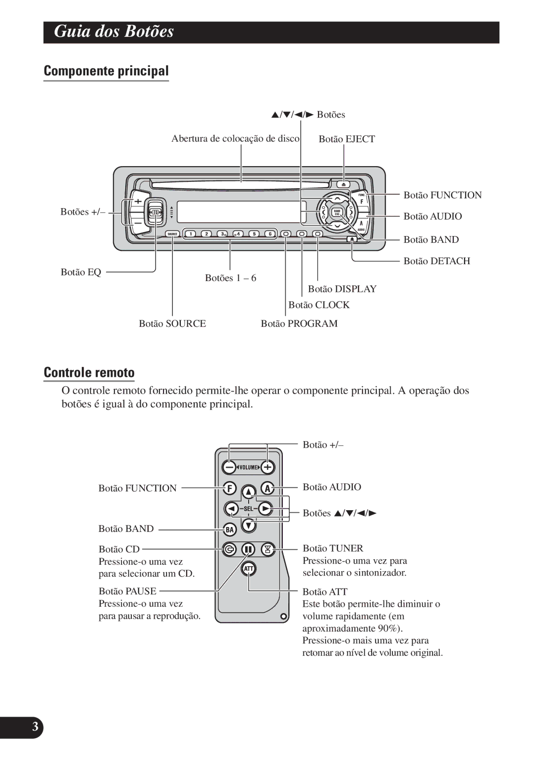 Pioneer DEH-P4150 operation manual Guia dos Botões, Componente principal, Controle remoto 