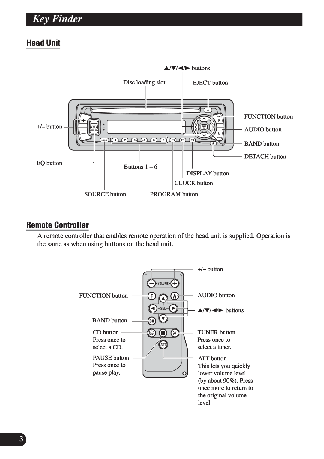 Pioneer DEH-P4150 operation manual Key Finder, Head Unit, Remote Controller 