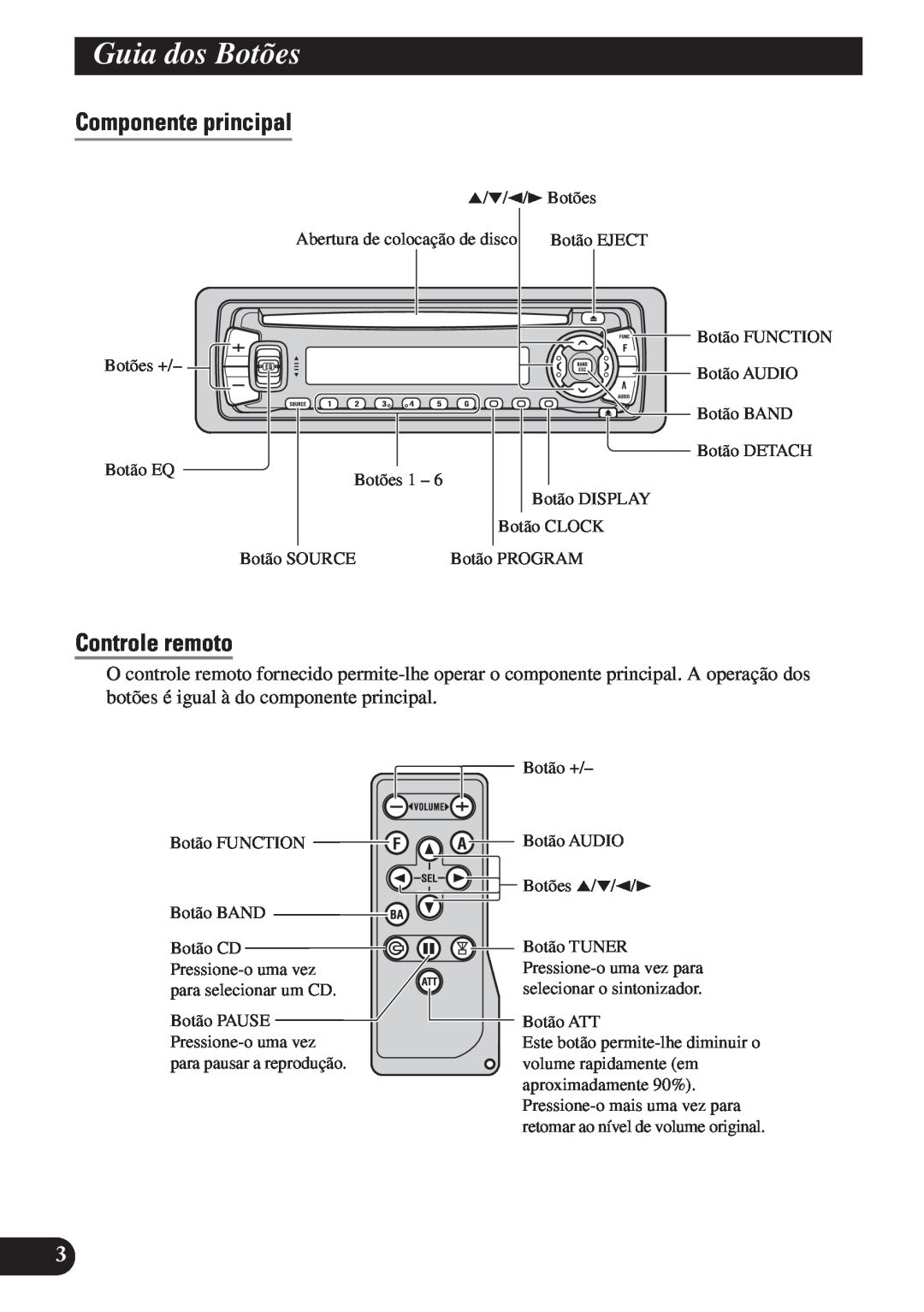 Pioneer DEH-P4150 operation manual Guia dos Botões, Componente principal, Controle remoto 