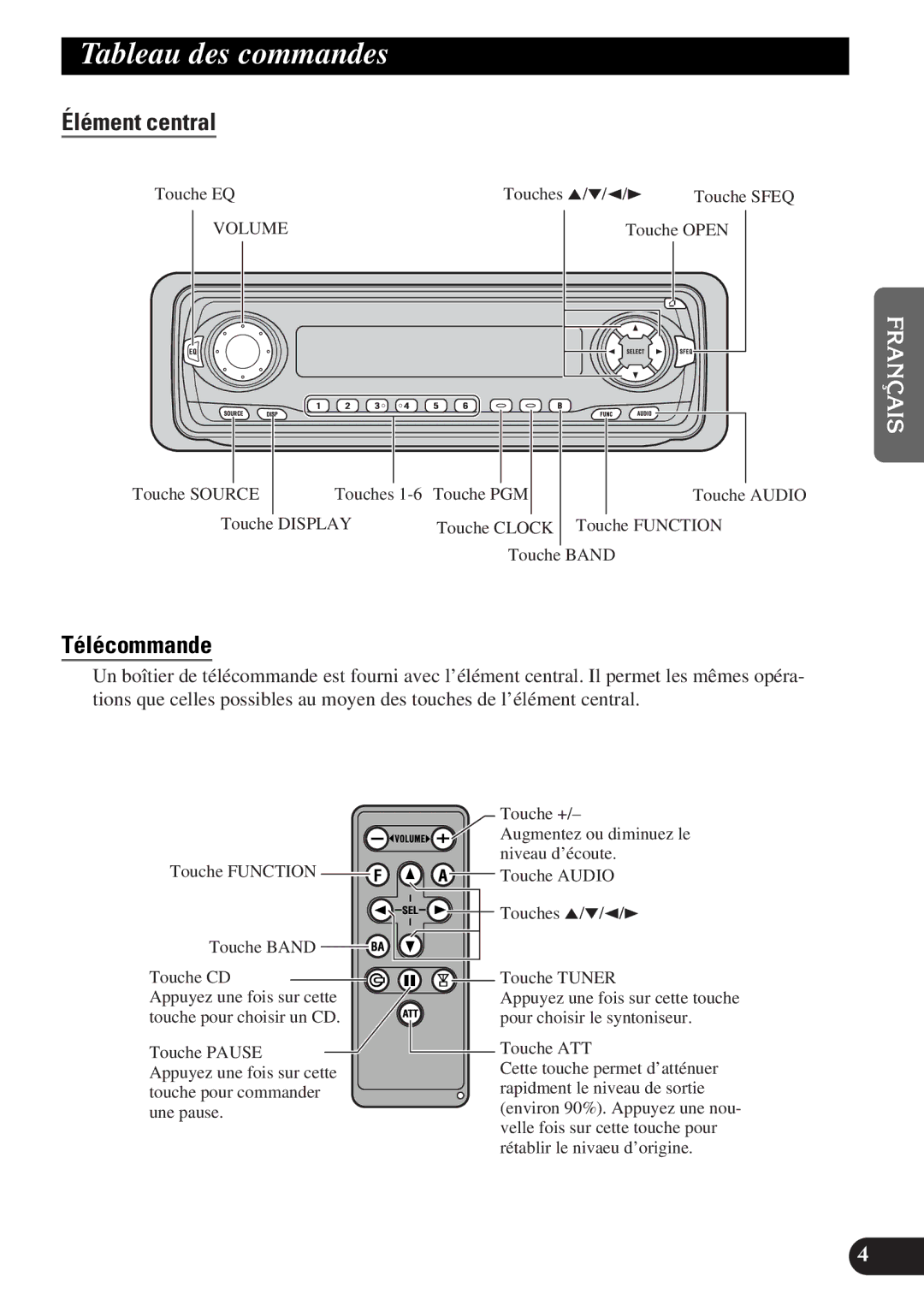 Pioneer DEH-P4300 operation manual Tableau des commandes, Élément central, Télécommande 