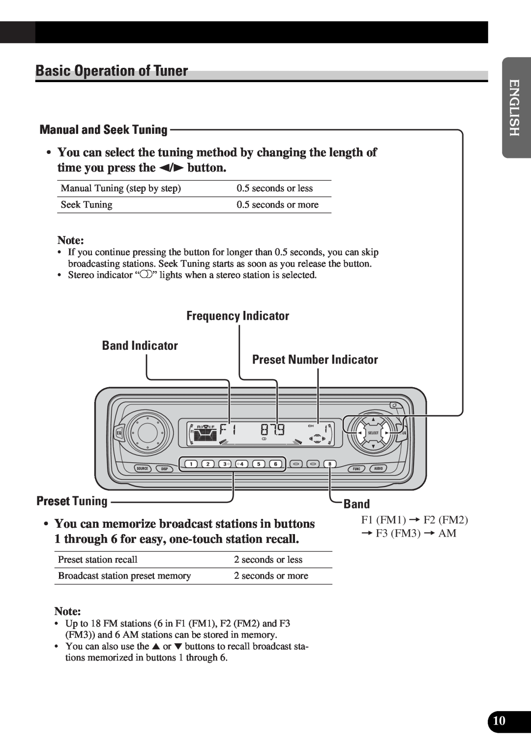 Pioneer DEH-P4300 Basic Operation of Tuner, Manual and Seek Tuning, Frequency Indicator Band Indicator, Preset 