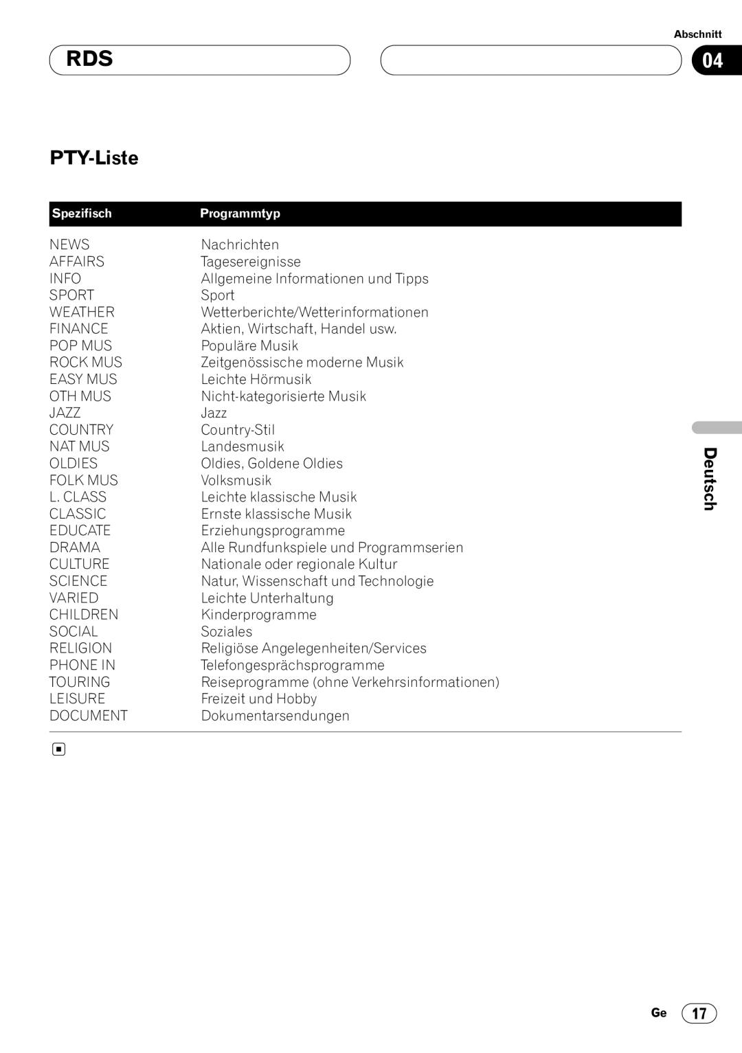 Pioneer DEH-P4400RB operation manual PTY-Liste 