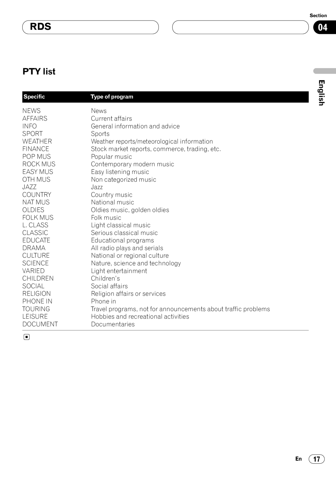 Pioneer DEH-P4400RB operation manual PTY list, English 