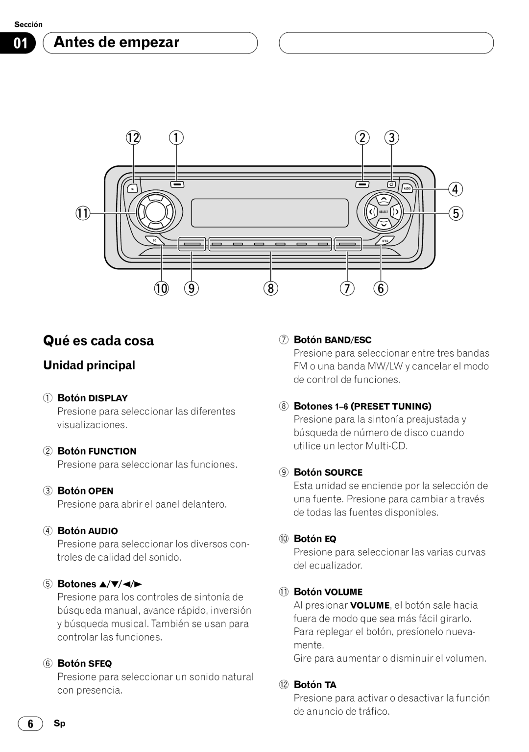 Pioneer DEH-P4400RB operation manual Qué es cada cosa, Unidad principal 