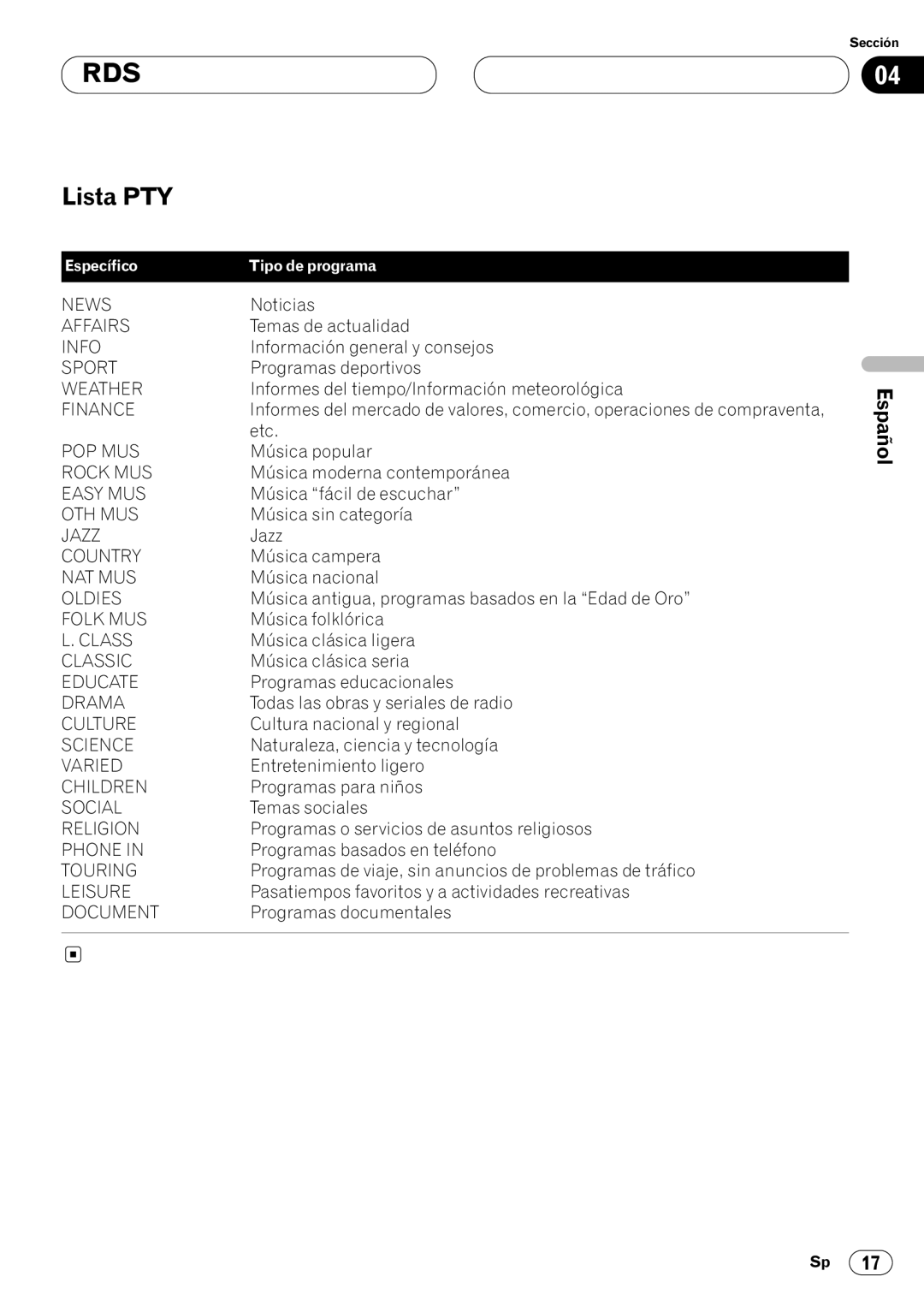 Pioneer DEH-P4400RB operation manual Lista PTY, Español 