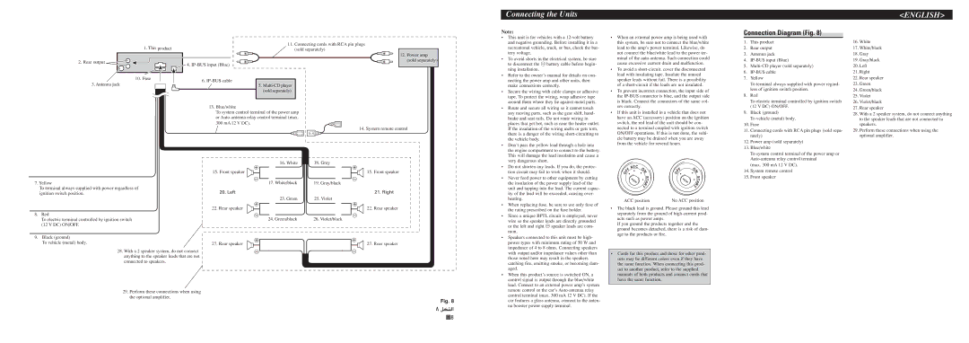 Pioneer DEH-P4770MP installation manual Connection Diagram Fig 