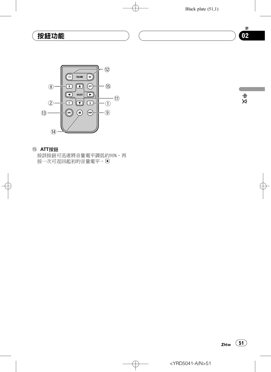 Pioneer DEH-P4850MPH operation manual 