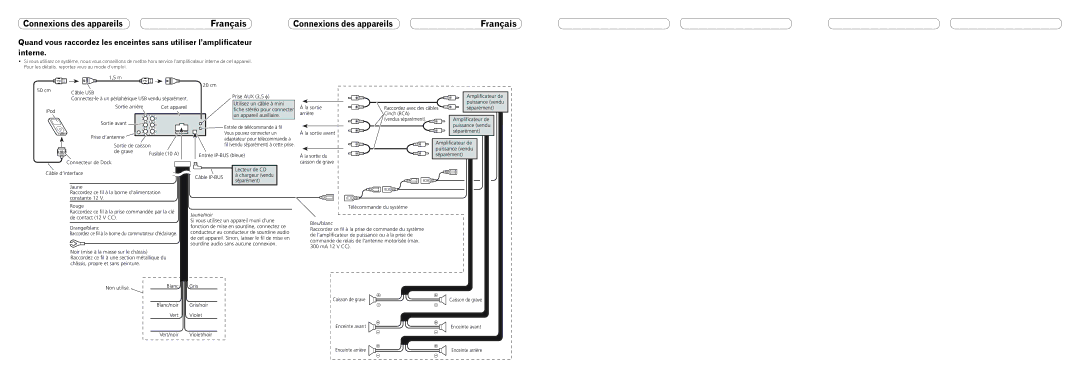 Pioneer DEH-P500UB 50 cm 20 cm Câble USB Prise AUX 3,5 φ, Sortie arrière Cet appareil IPod, Chargeur vendu 