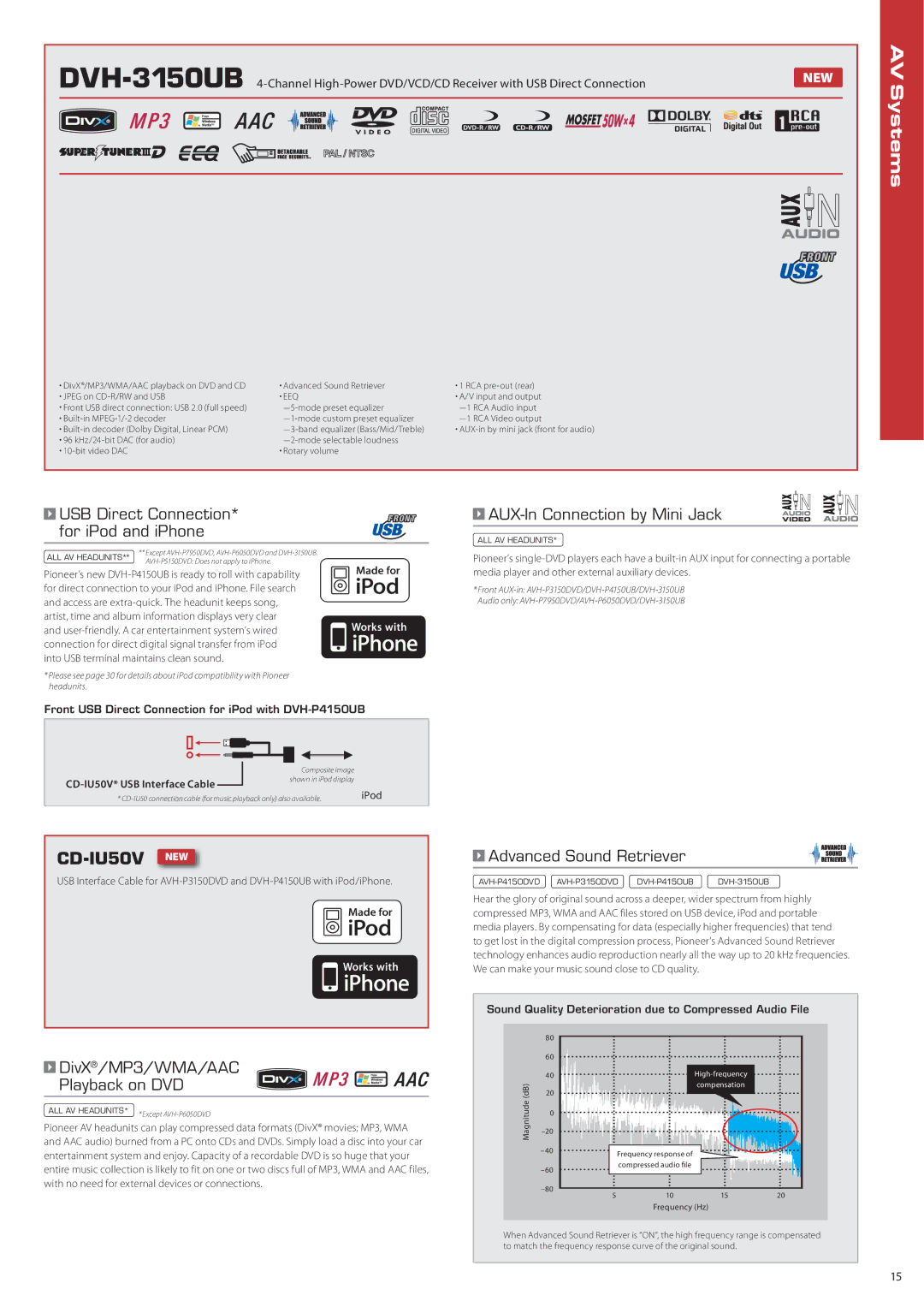 Pioneer DVH-P4150UB, DEH-P5150UB, RS-D7RII manual USB Direct Connection* for iPod and iPhone, AUX-In Connection by Mini Jack 