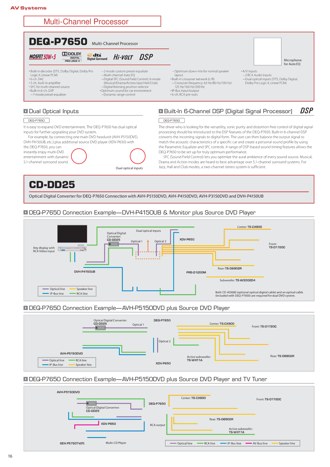 Pioneer RS-D7RII Dual Optical Inputs, Built-In 6-Channel DSP Digital Signal Processor, DEQ-P7650Multi-Channel Processor 