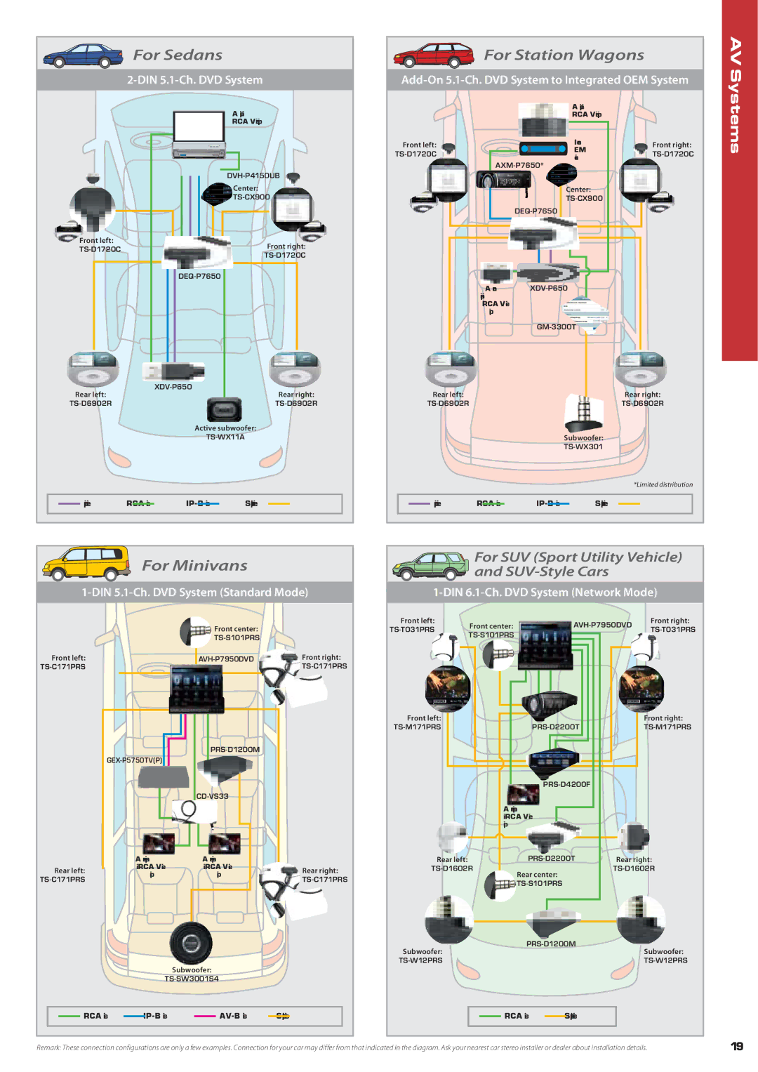 Pioneer DEH-6150BT, DEH-P5150UB, DVH-P4150UB, RS-D7RII, DEH-P80RSII, DVH-3150UB, DEH-P7150UB manual For Sedans For Station Wagons 