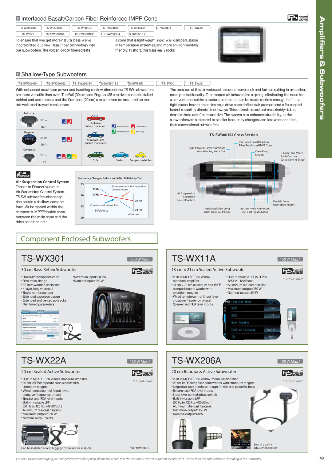 Pioneer AVH-P5150DVD, DEH-P5150UB, DVH-P4150UB Interlaced Basalt/Carbon Fiber Reinforced Impp Cone, Shallow-Type Subwoofers 