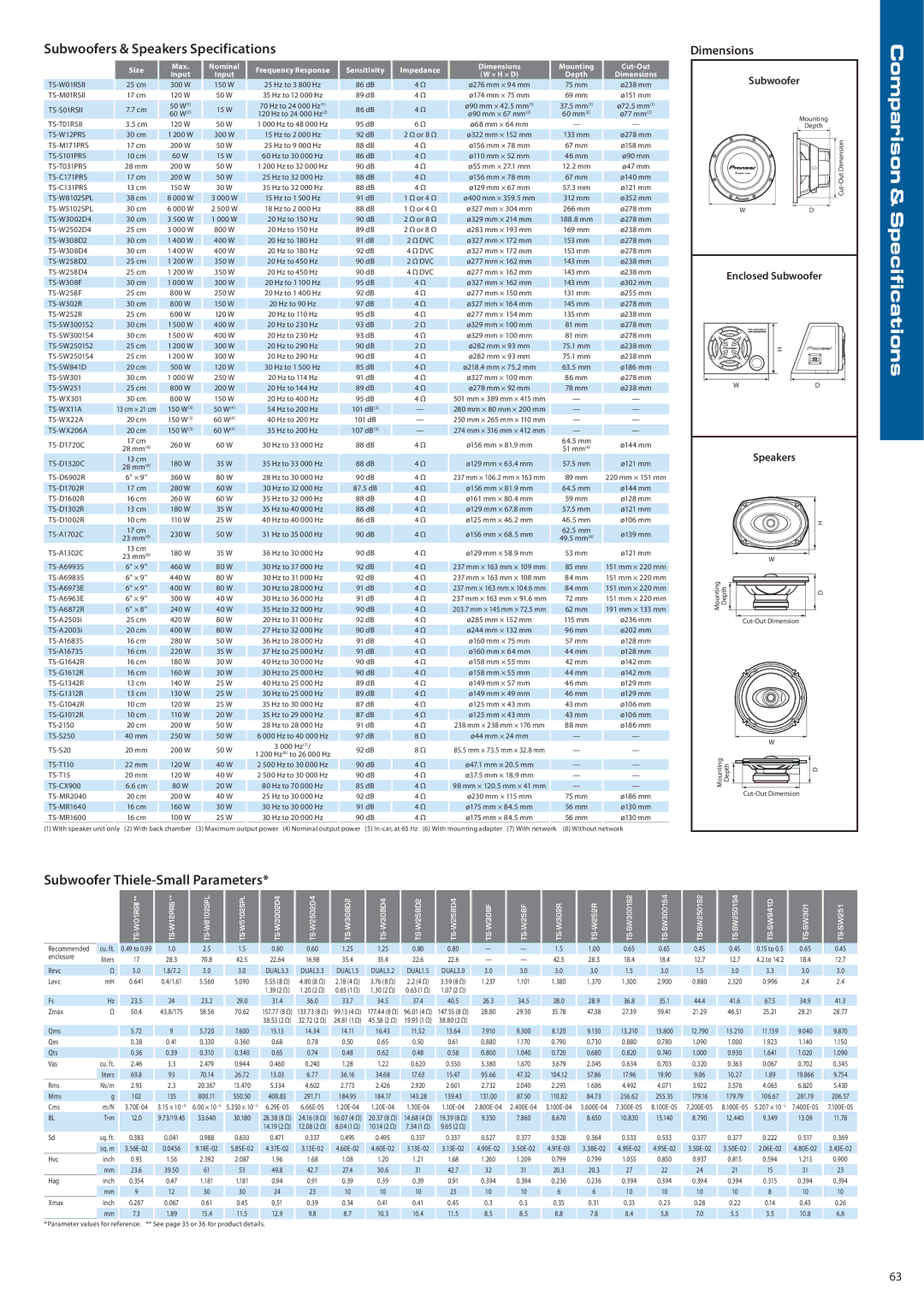 Pioneer AVH-P5150DVD, DEH-P5150UB, DVH-P4150UB manual Subwoofers & Speakers Specifications, Subwoofer Thiele-Small Parameters 