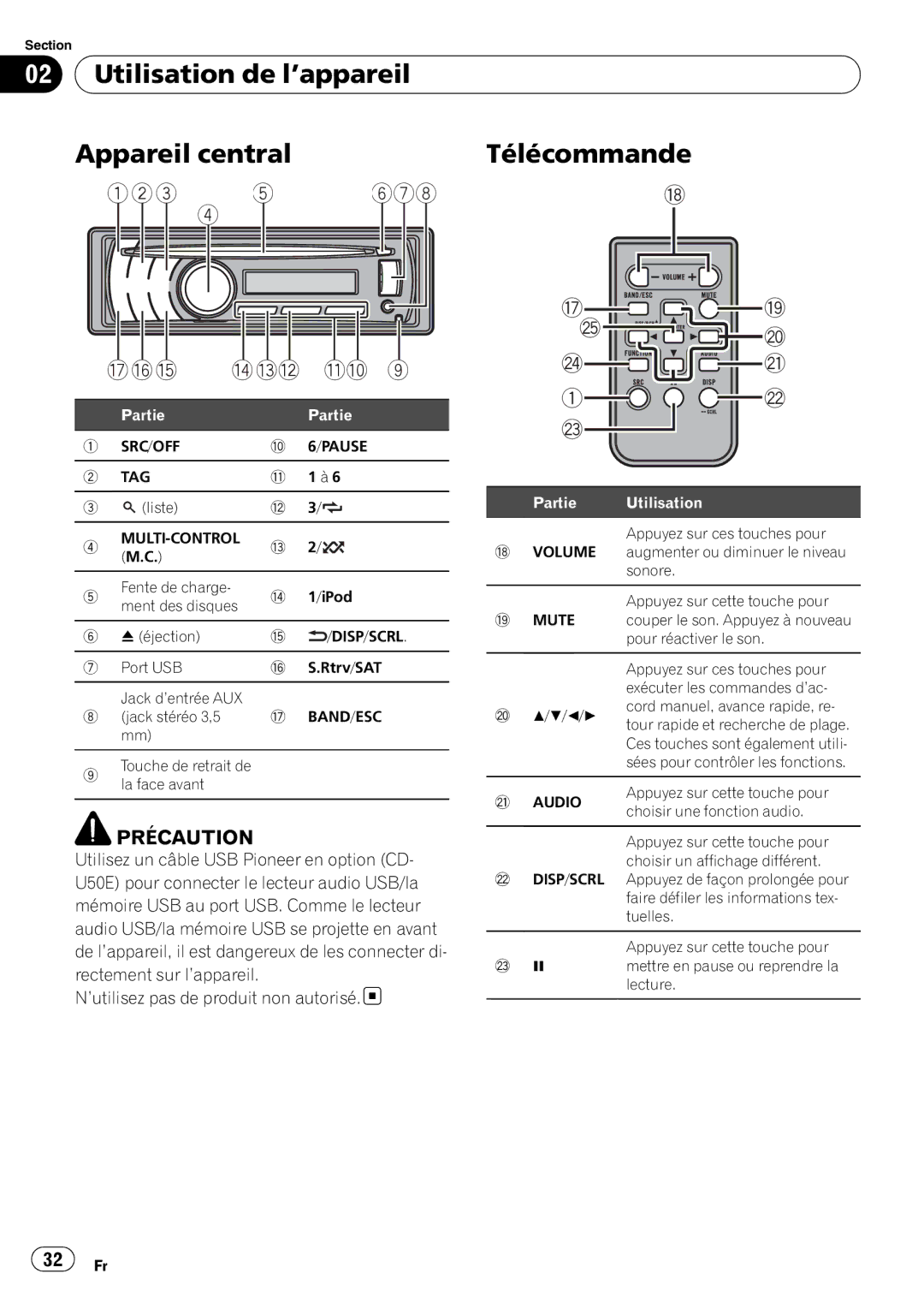 Pioneer DEH-P5200HD Utilisation de l’appareil Appareil central, Télécommande, Utilisez un câble USB Pioneer en option CD 