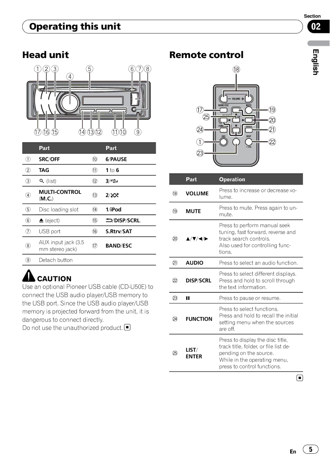 Pioneer DEH-P5200HD operation manual Operating this unit Head unit, Remote control 