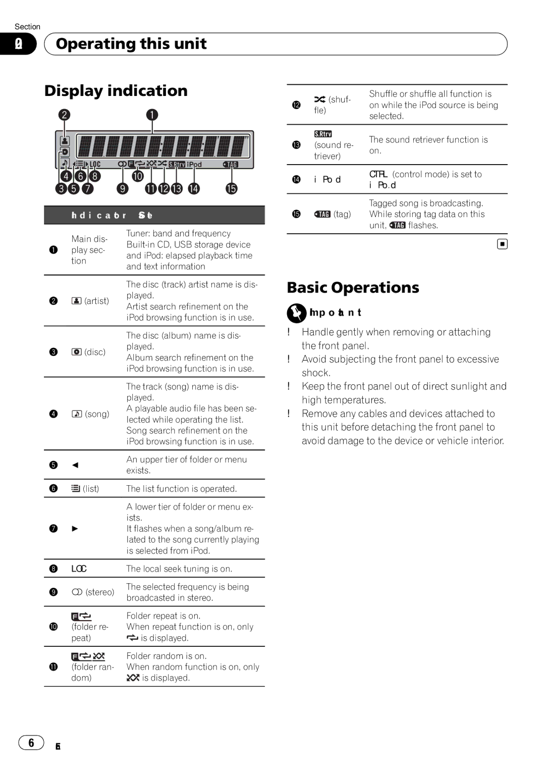 Pioneer DEH-P5200HD operation manual Operating this unit Display indication, Basic Operations, Indicator State, Loc 