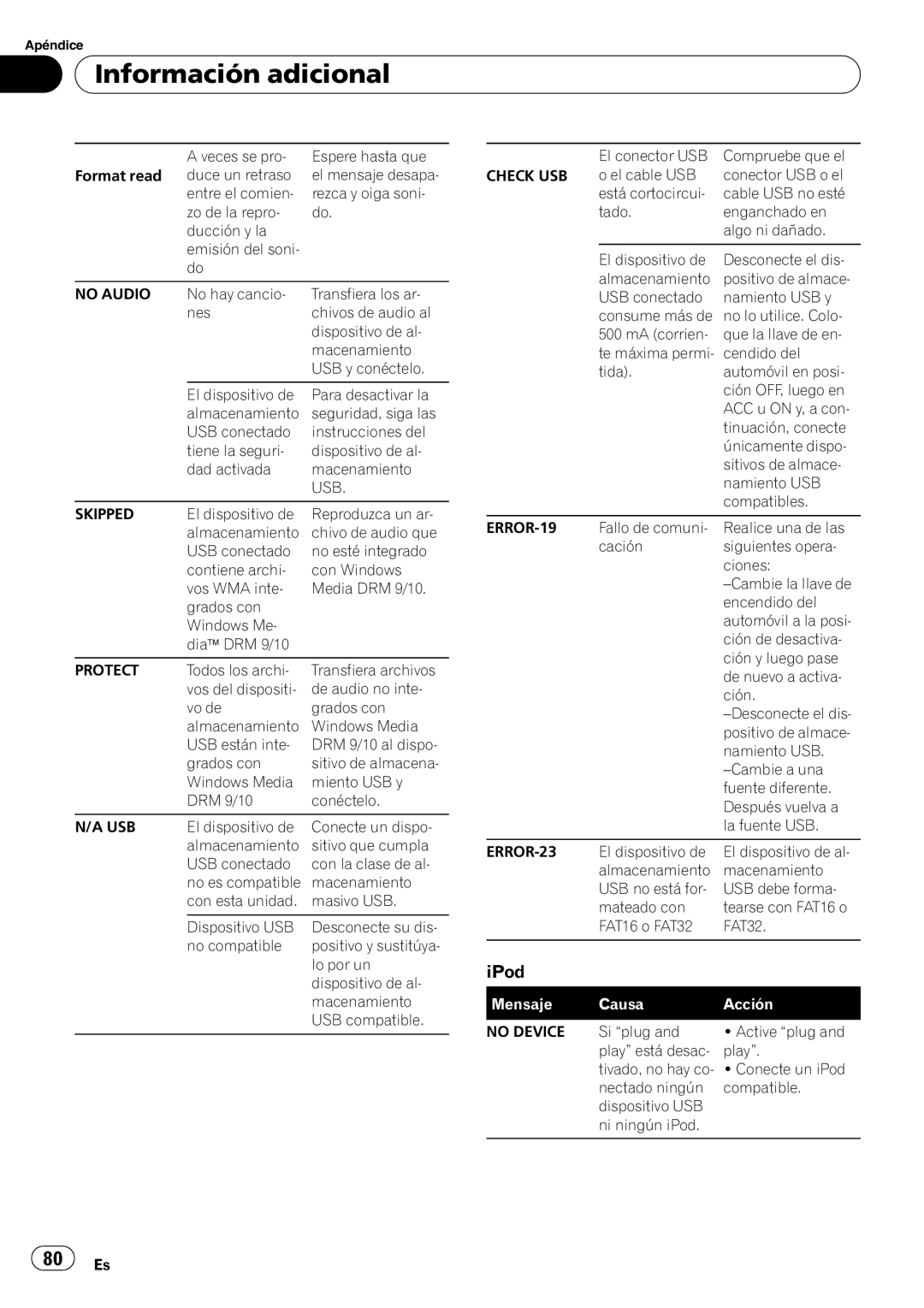 Pioneer DEH-P5200HD operation manual Información adicional 