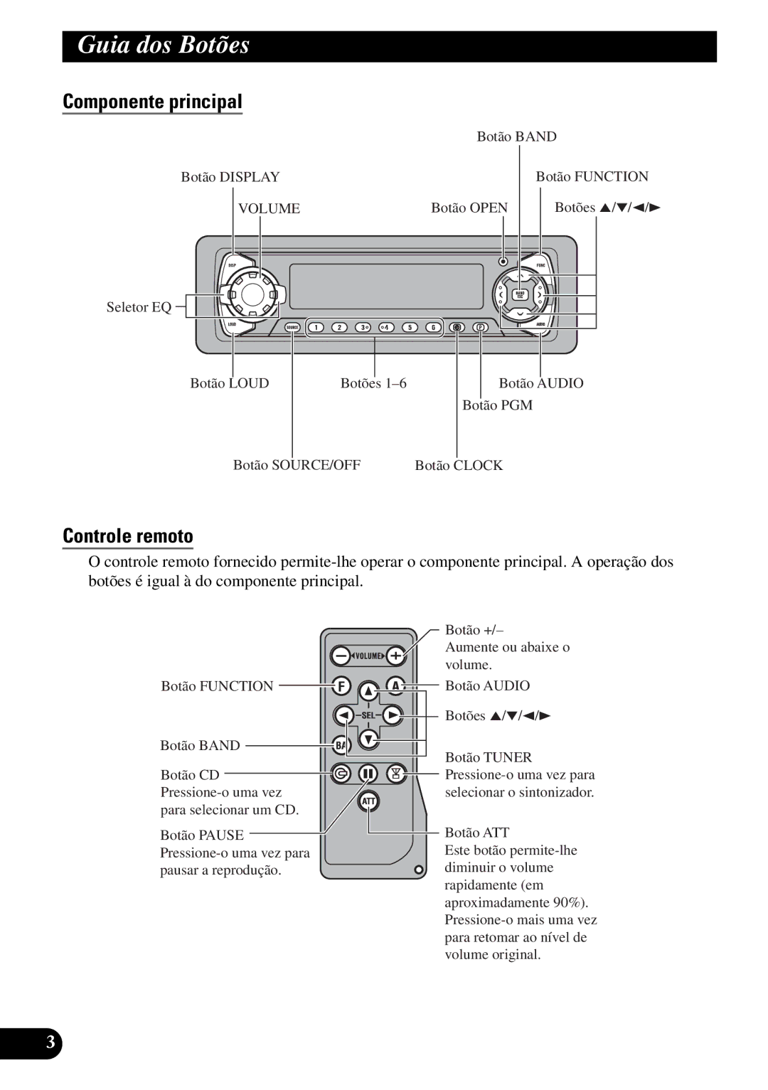 Pioneer DEH-P5250 operation manual Guia dos Botões, Componente principal, Controle remoto 