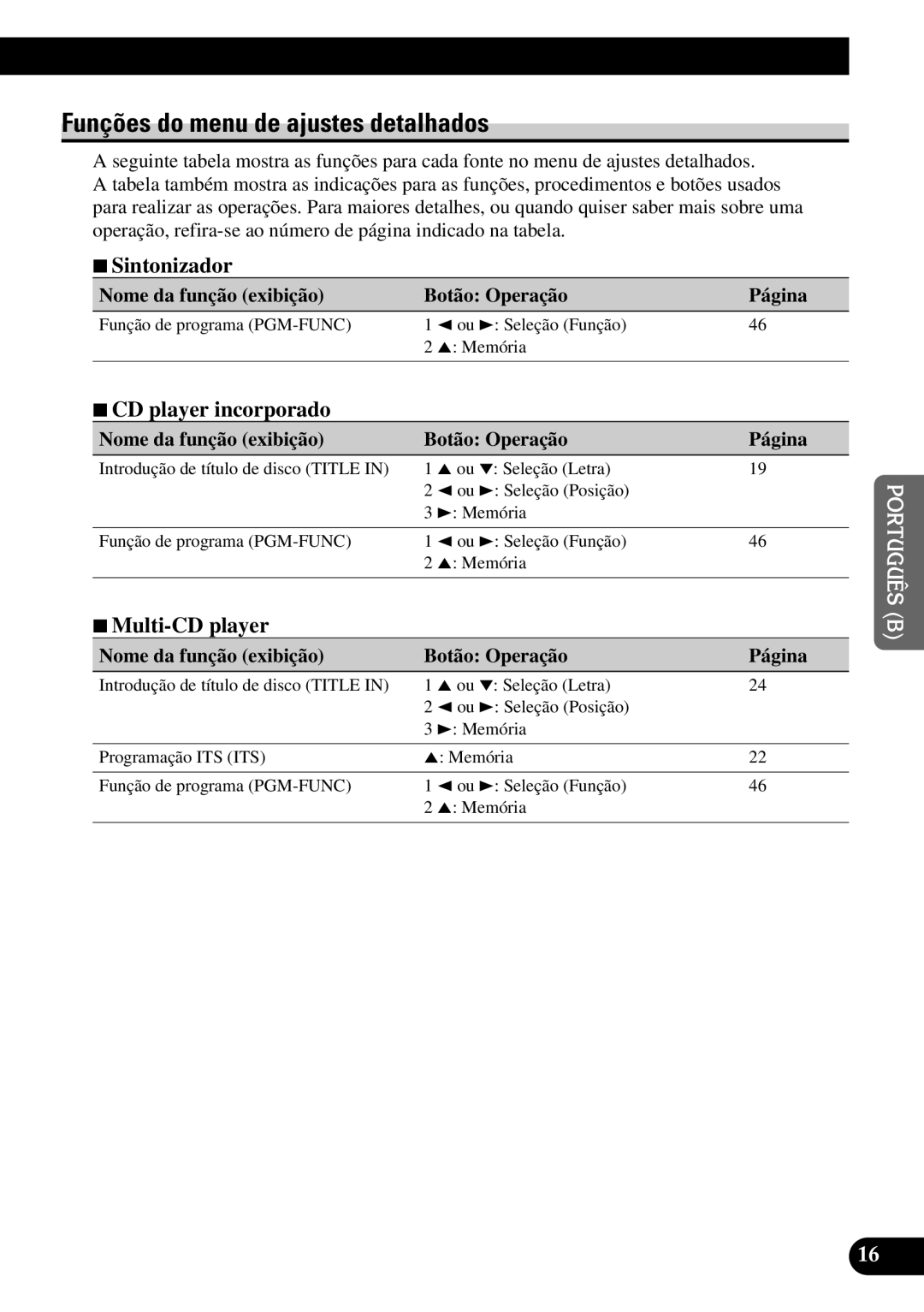 Pioneer DEH-P5250 operation manual Funções do menu de ajustes detalhados, 7Sintonizador 