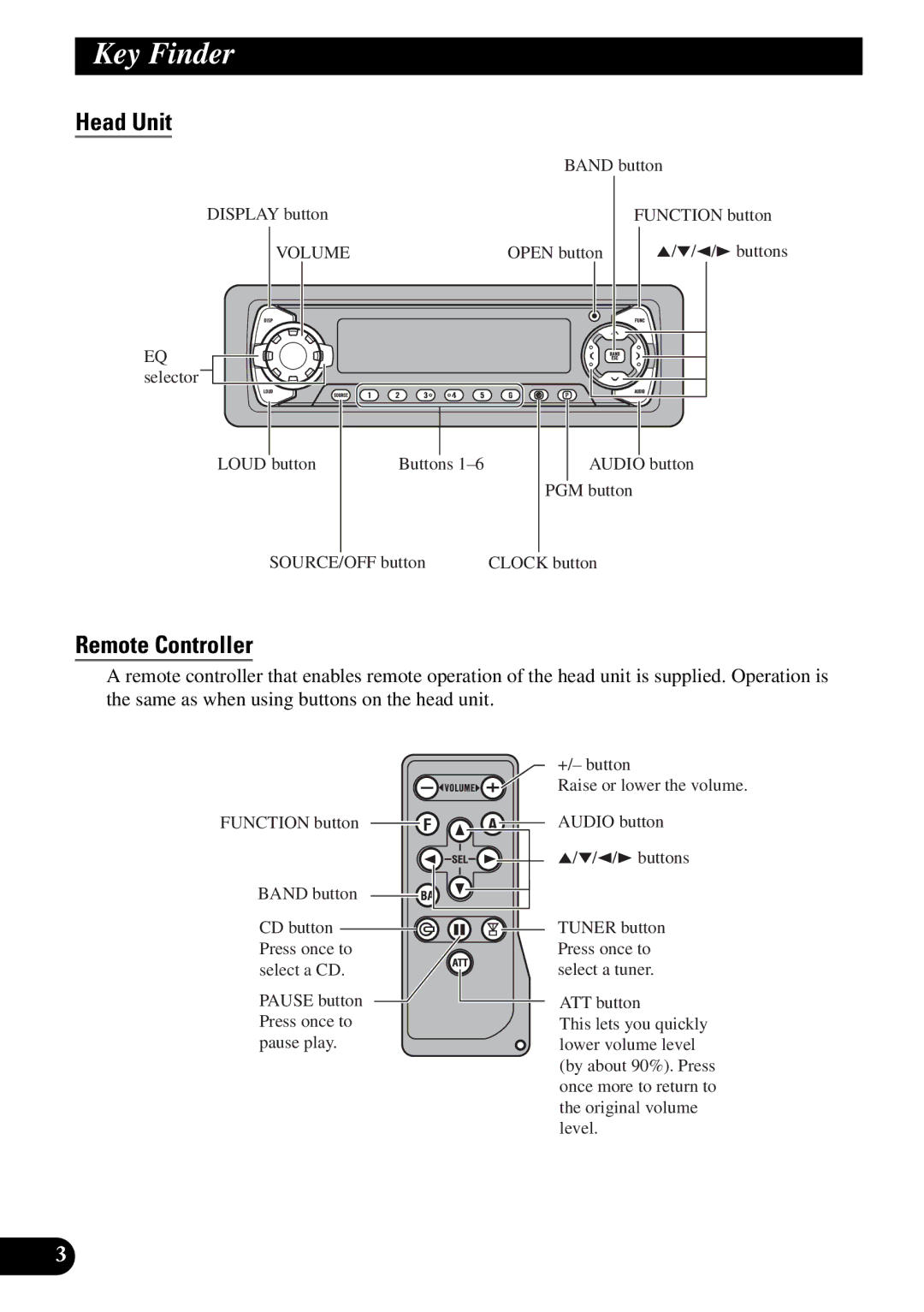 Pioneer DEH-P5250 operation manual Key Finder, Head Unit, Remote Controller 